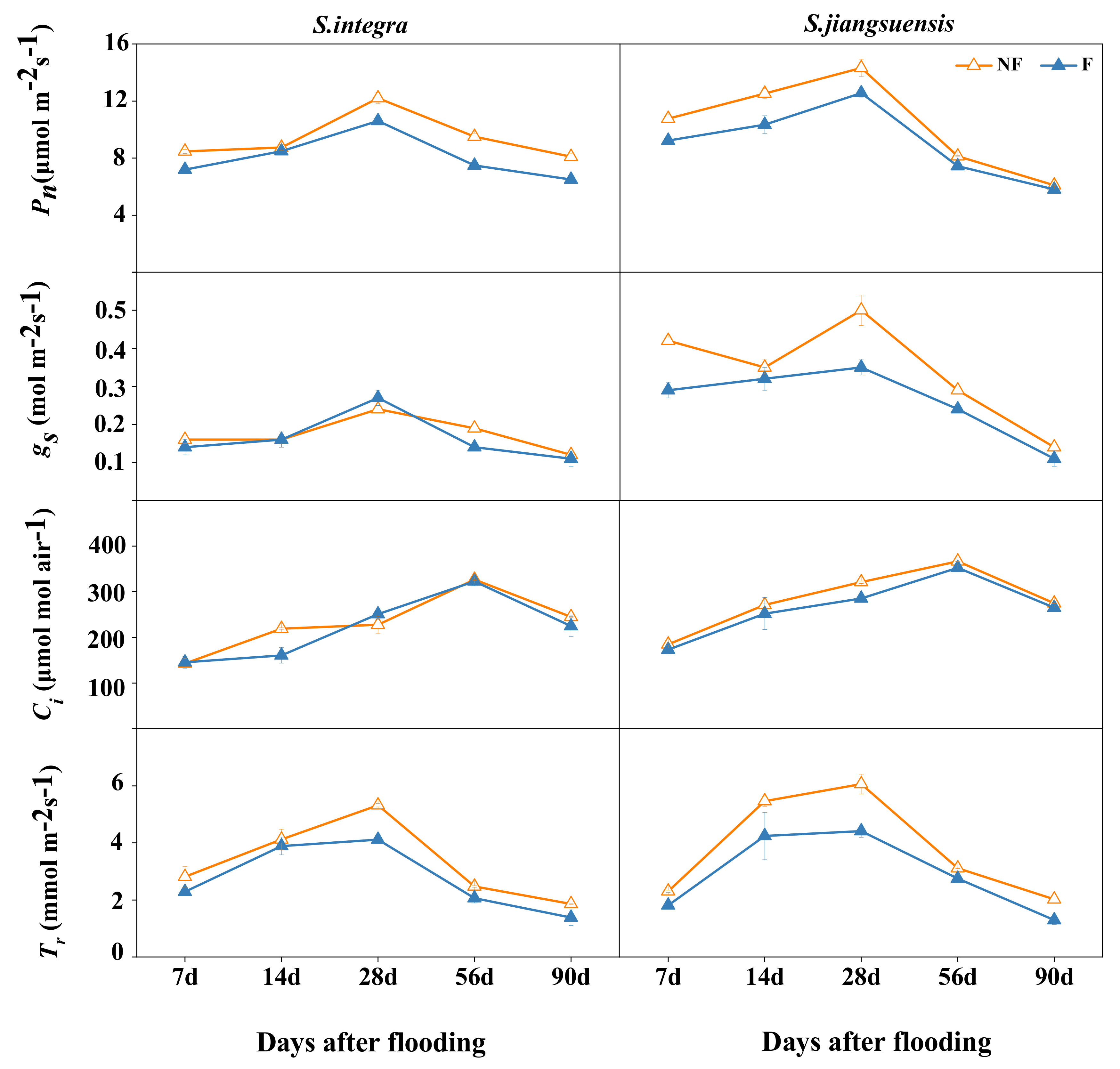 Forests 13 00989 g001