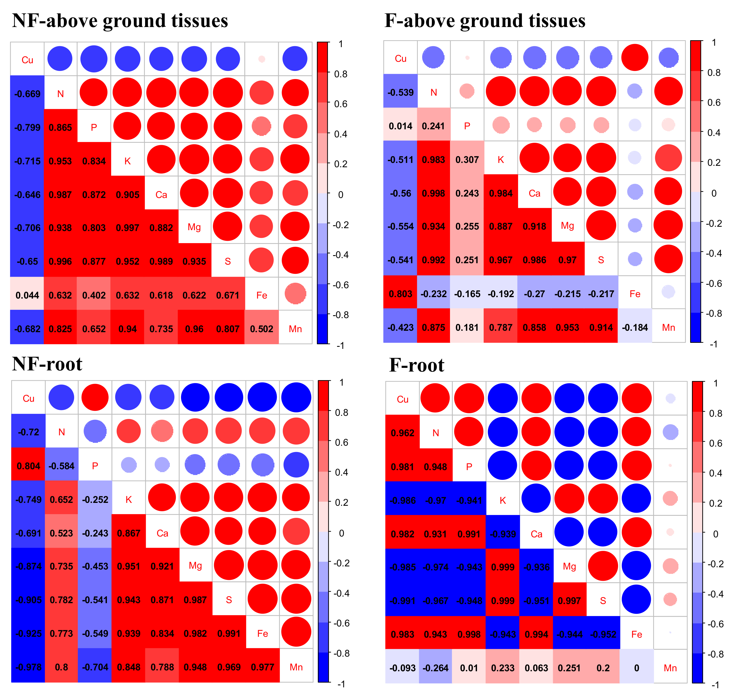Forests 13 00989 g004