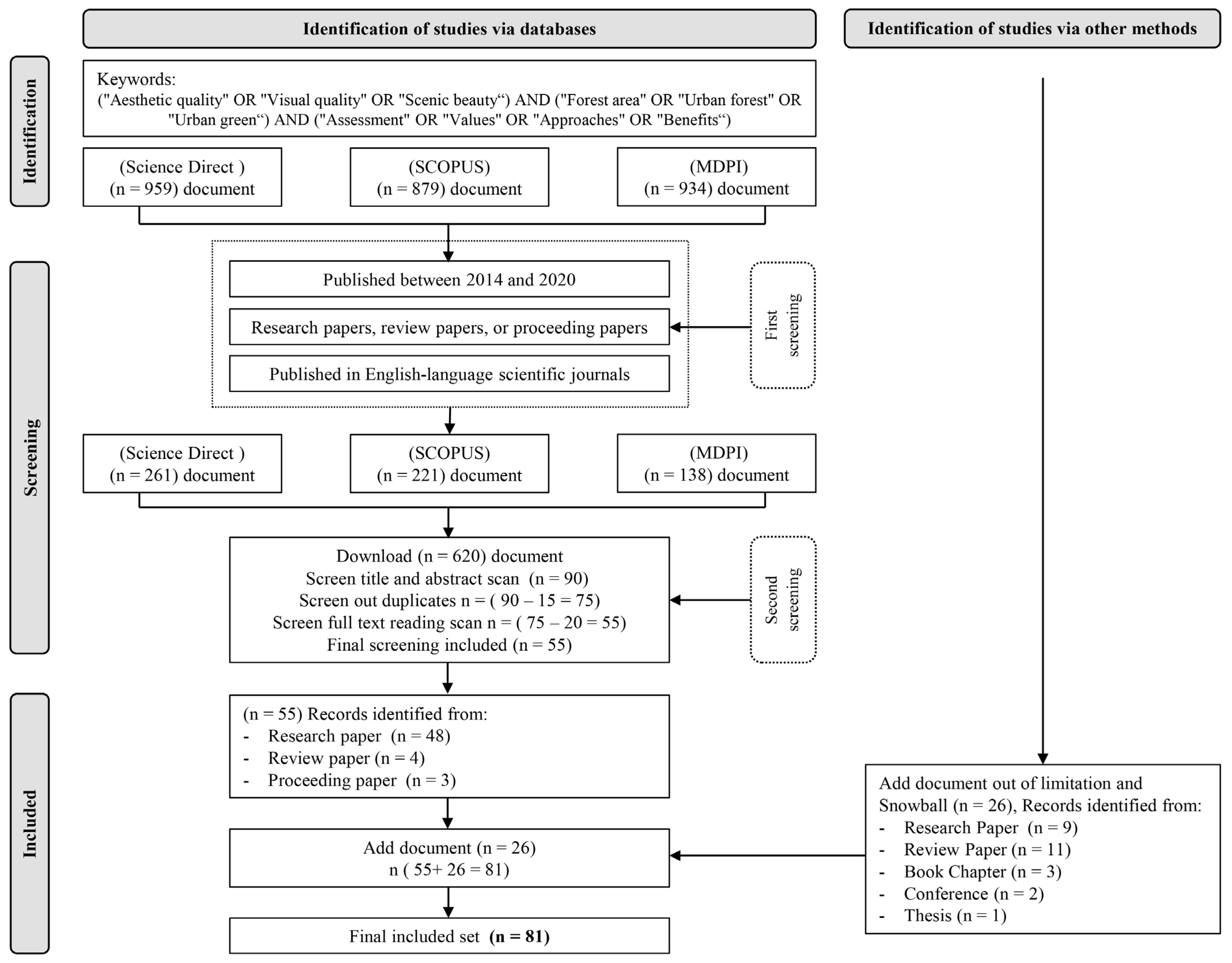 Forests 13 00991 g001
