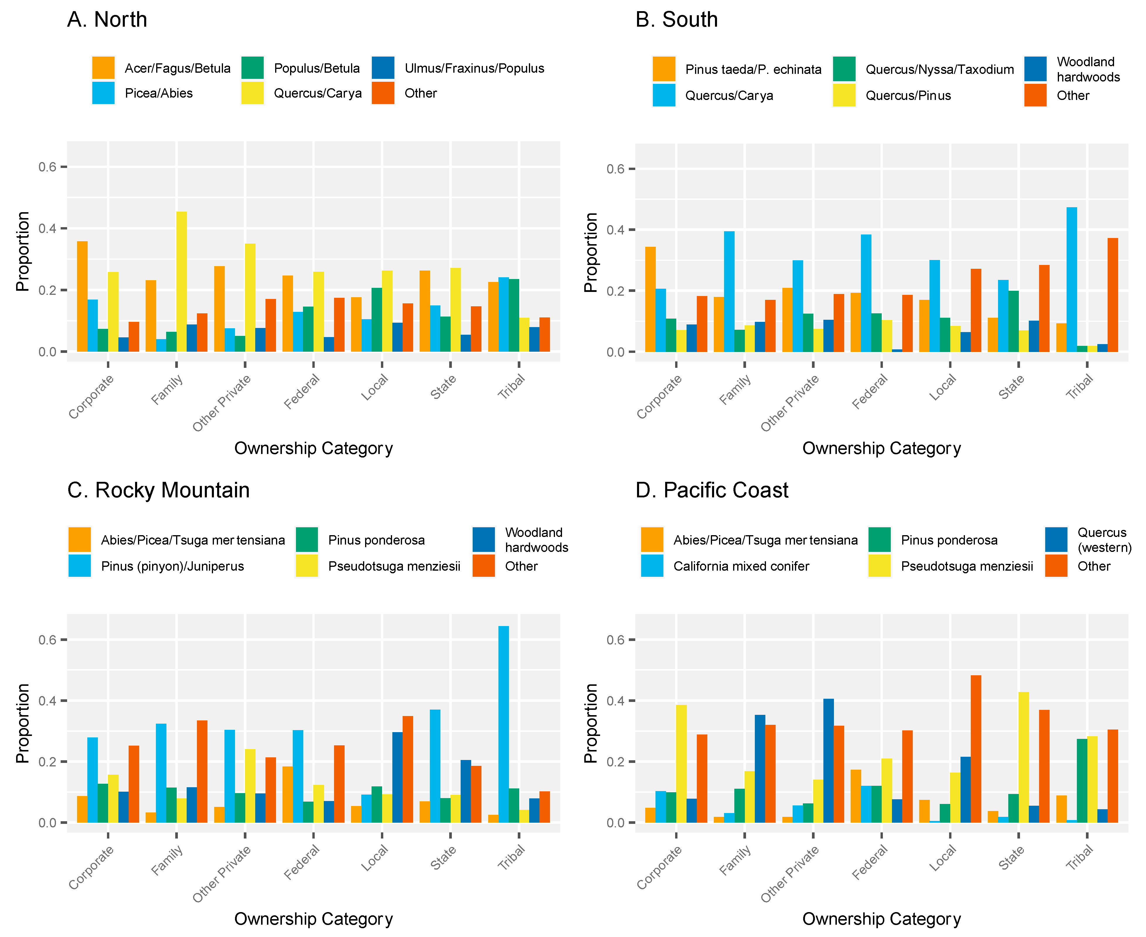 Forests 13 00992 g003 550