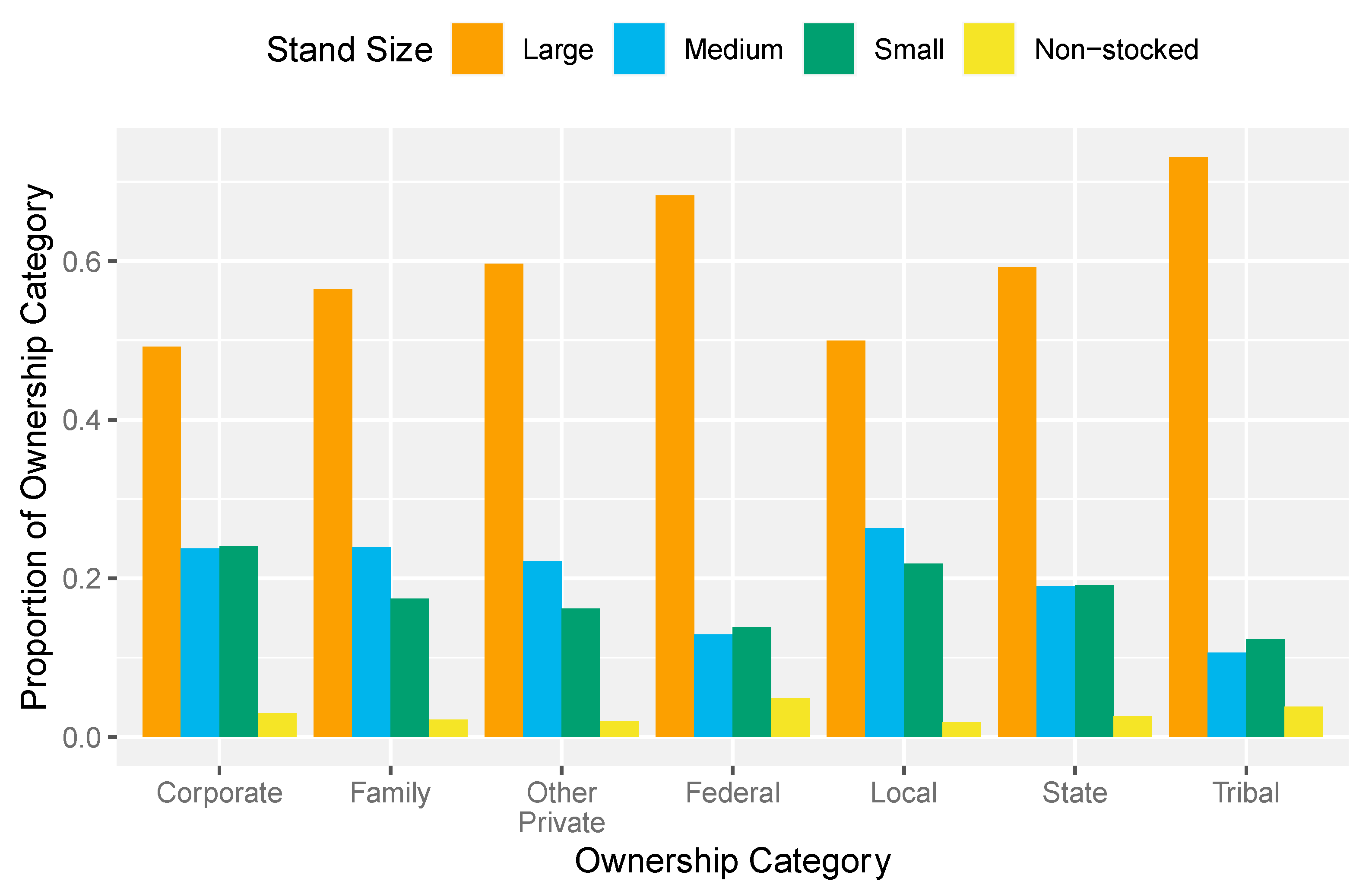 Forests 13 00992 g004 550
