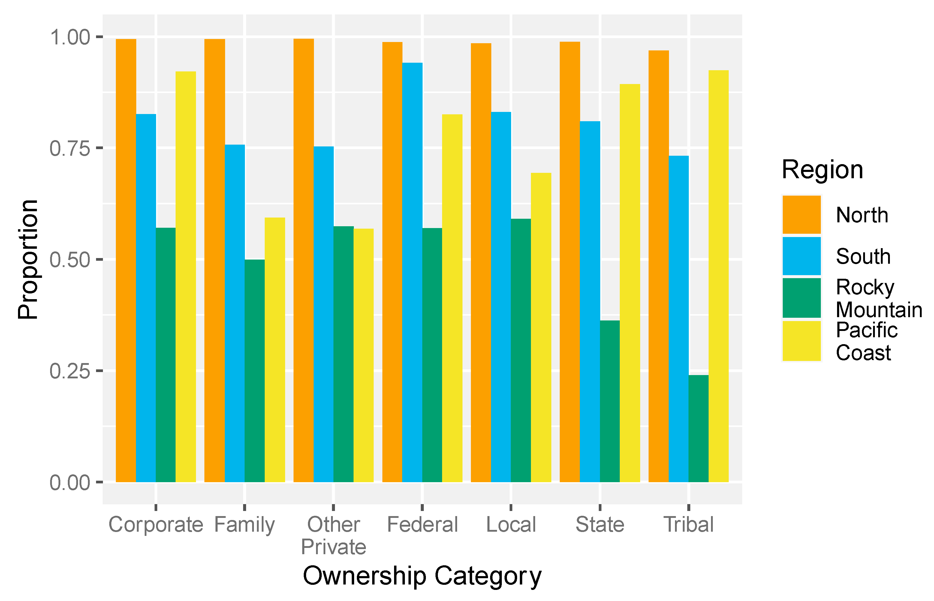 Forests 13 00992 g006 550