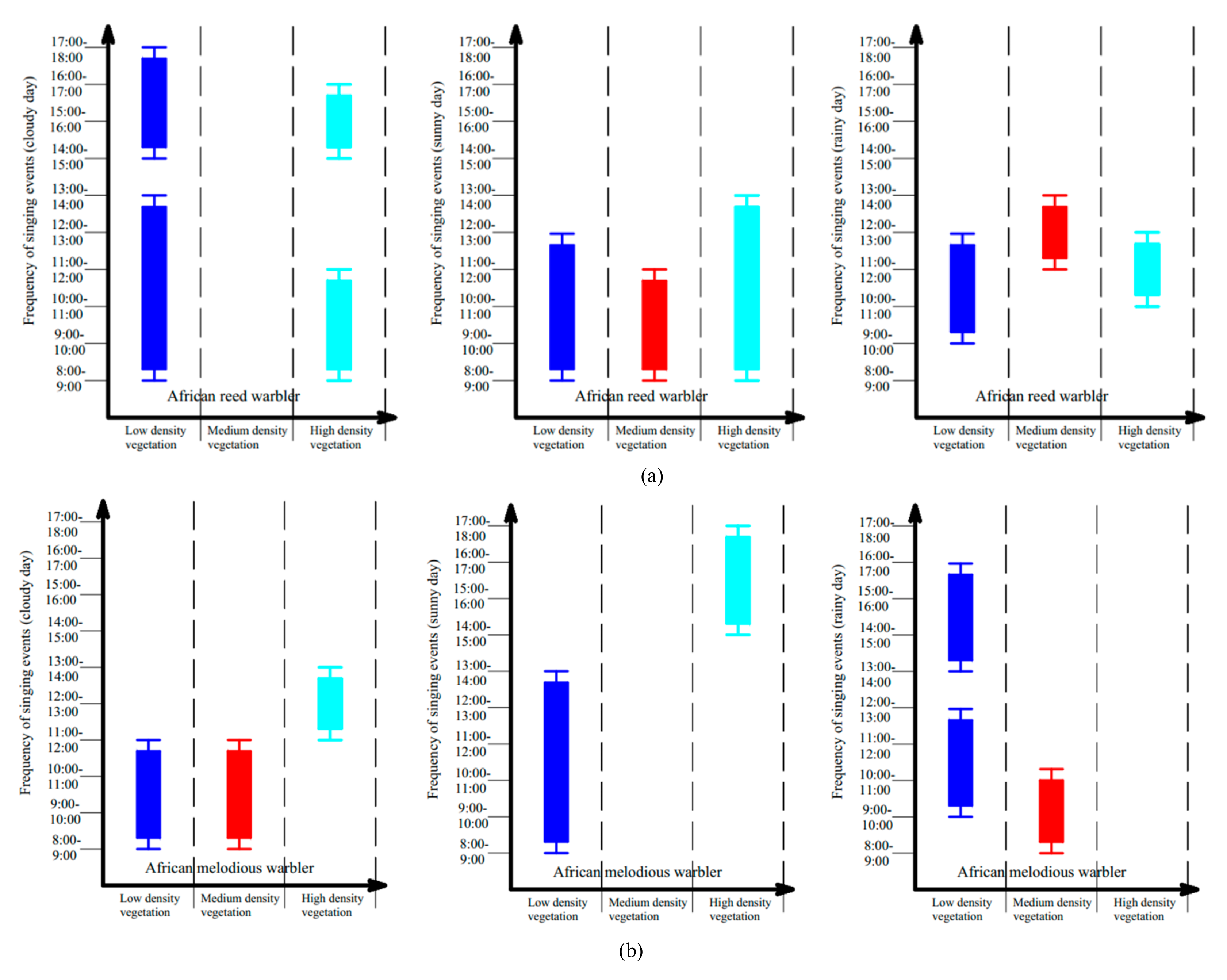 Forests 13 00994 g002a 550