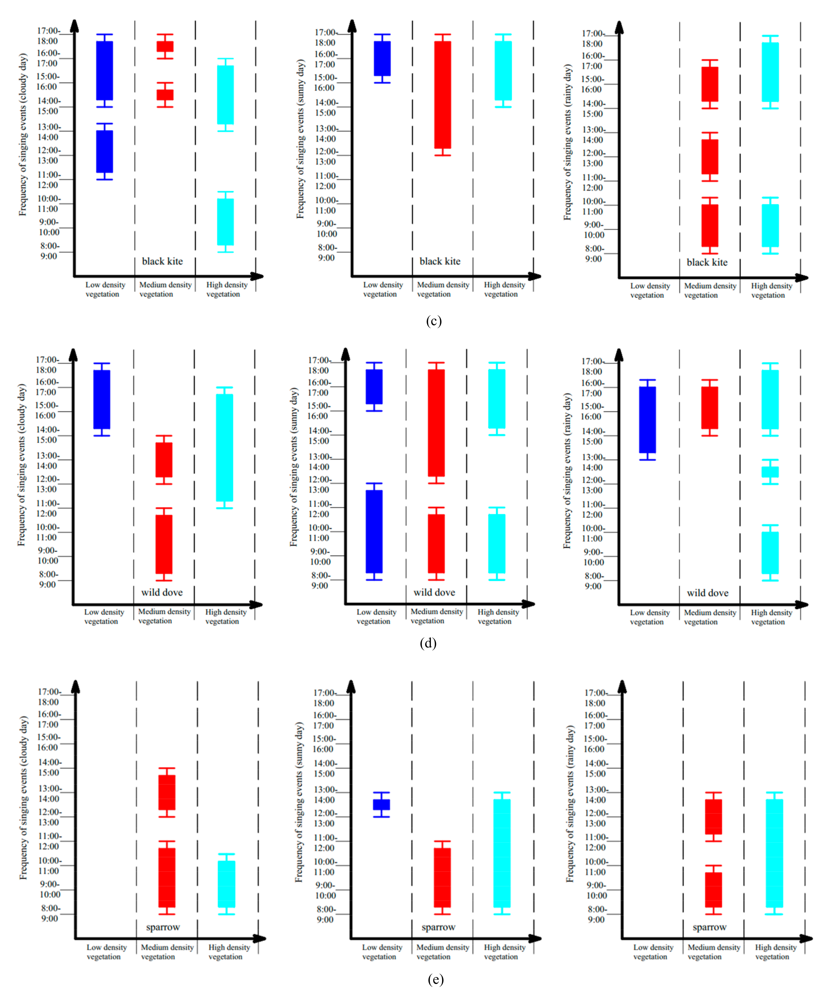 Forests 13 00994 g002b 550
