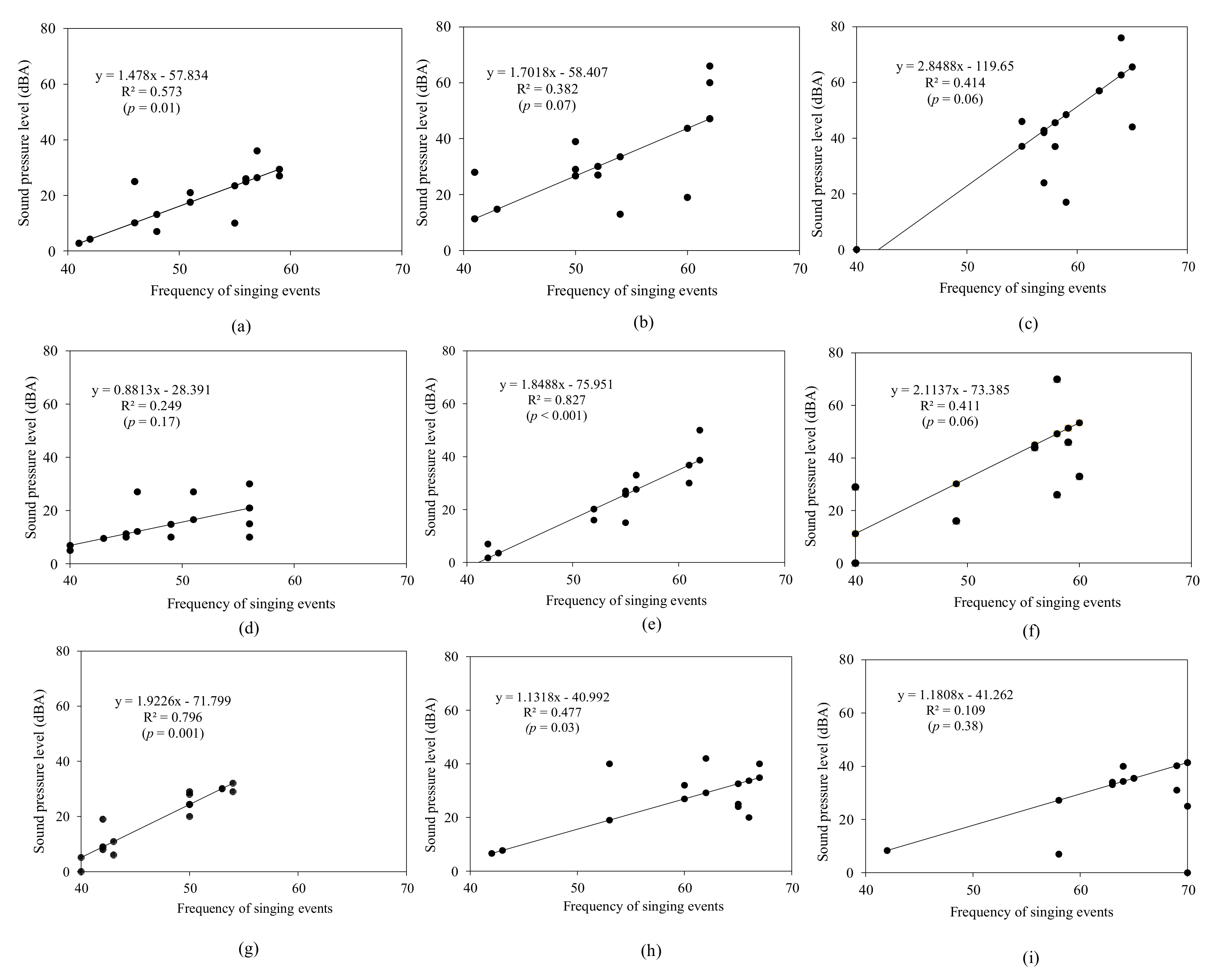 Forests 13 00994 g003 550