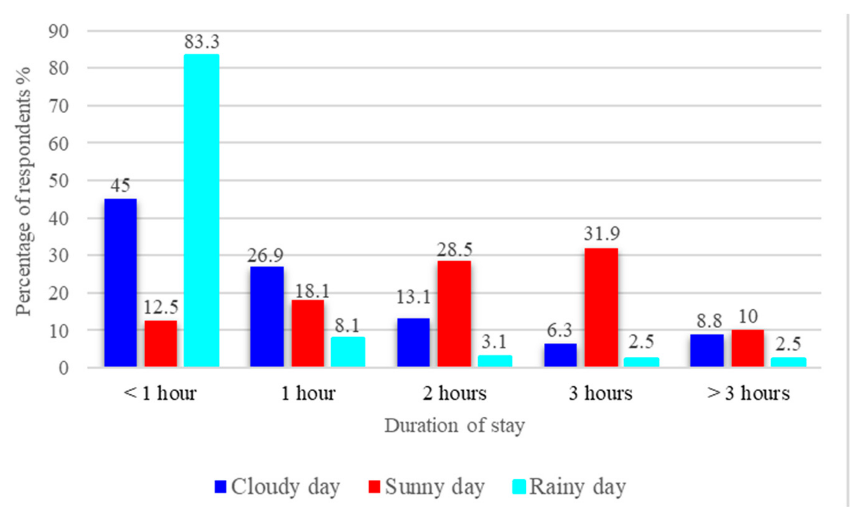 Forests 13 00994 g004 550