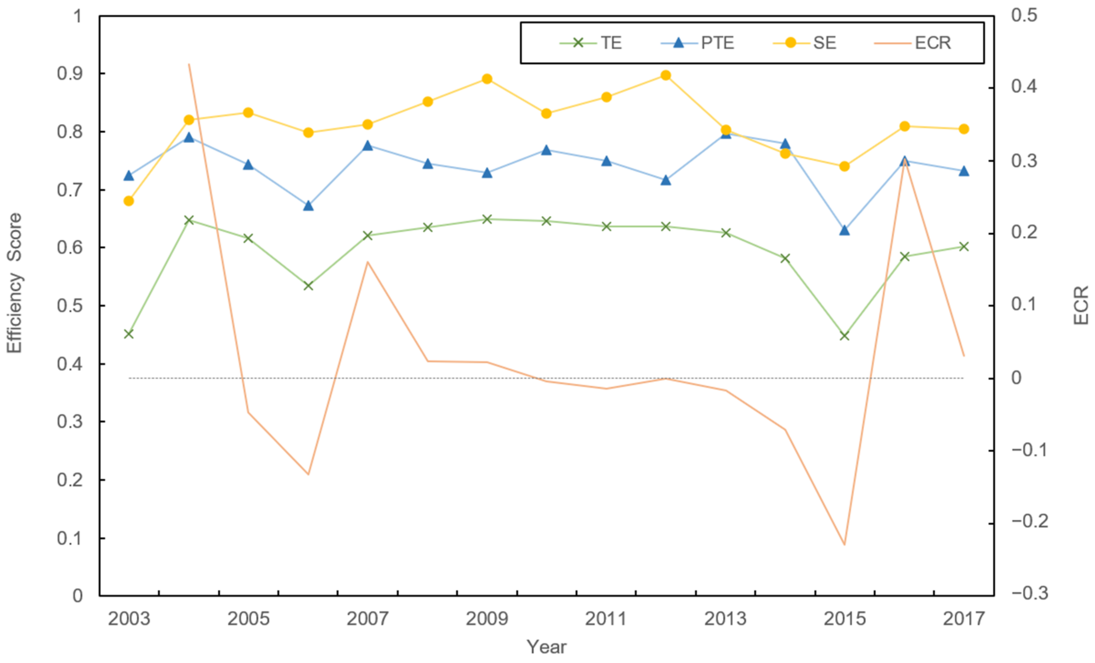 Forests 13 00995 g003 Forests 13 00995 g003