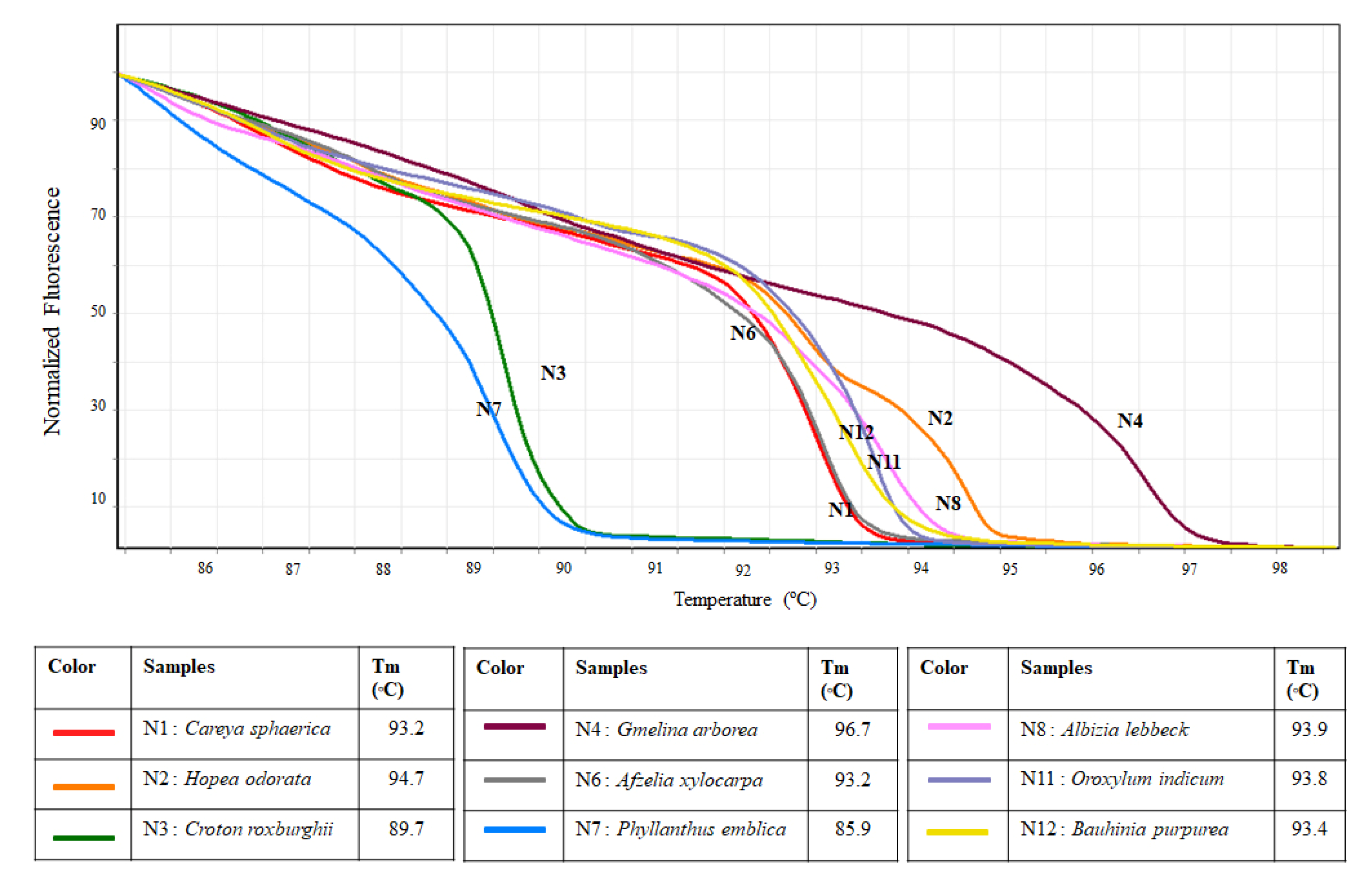 Forests 13 00997 g003