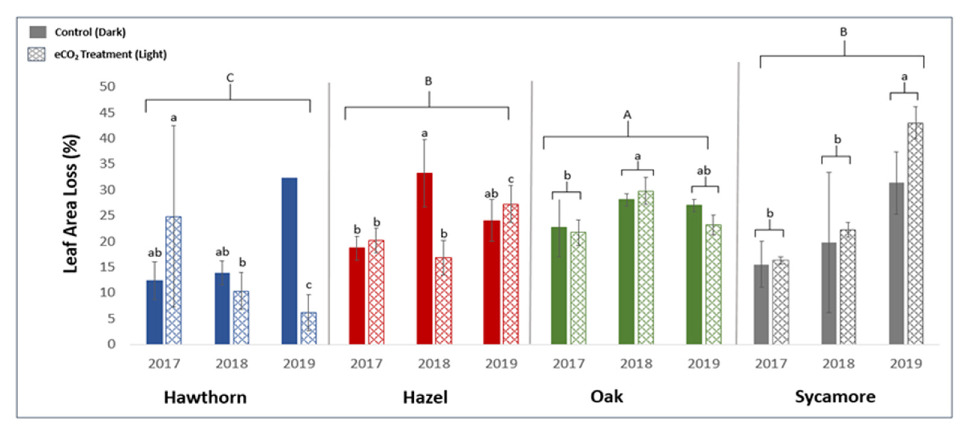 Forests 13 00998 g003 Forests 13 00998 g003