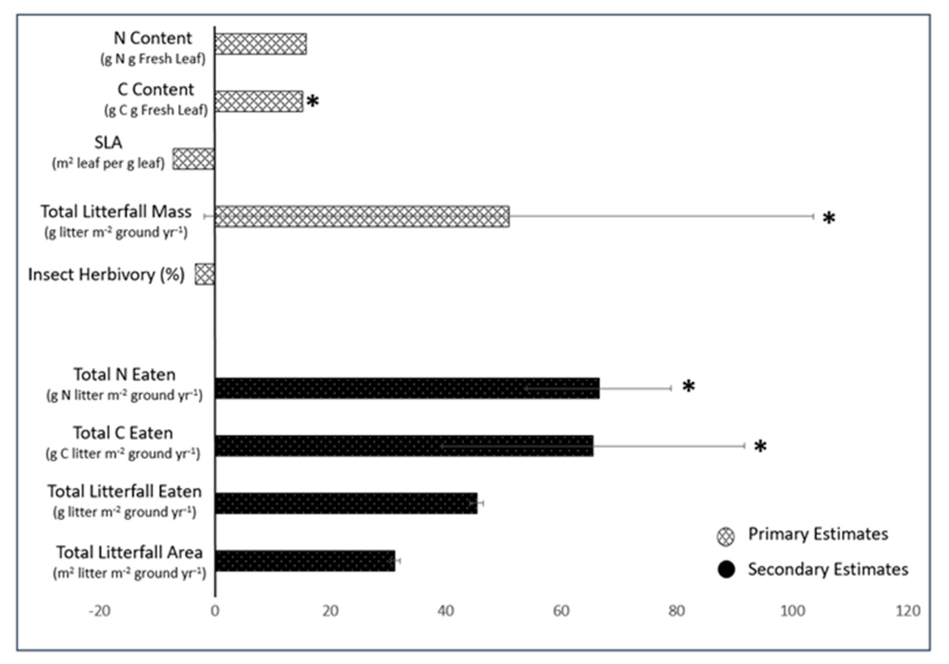 Forests 13 00998 g004 Forests 13 00998 g004