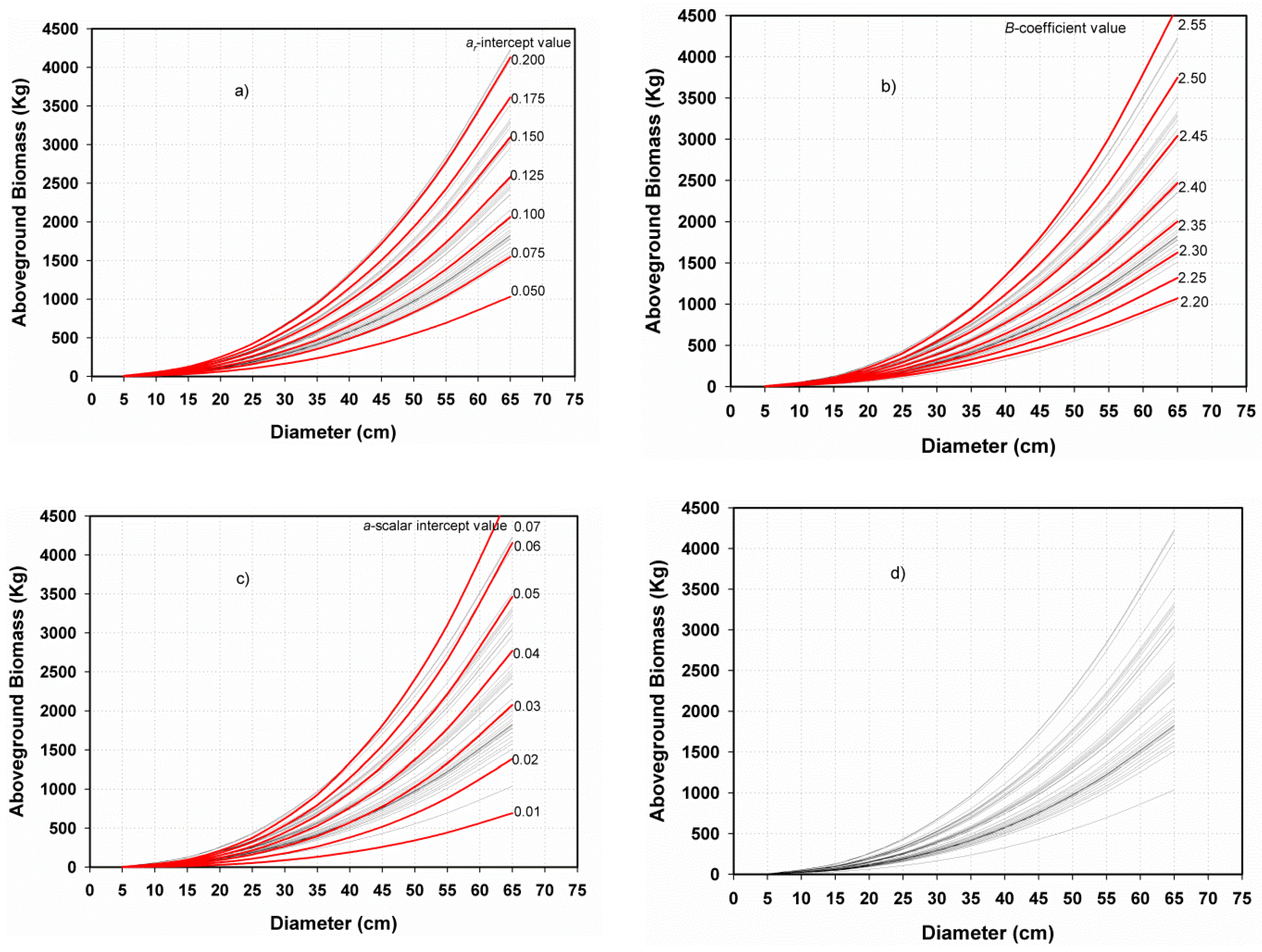 Forests 13 00999 g001 Forests 13 00999 g001