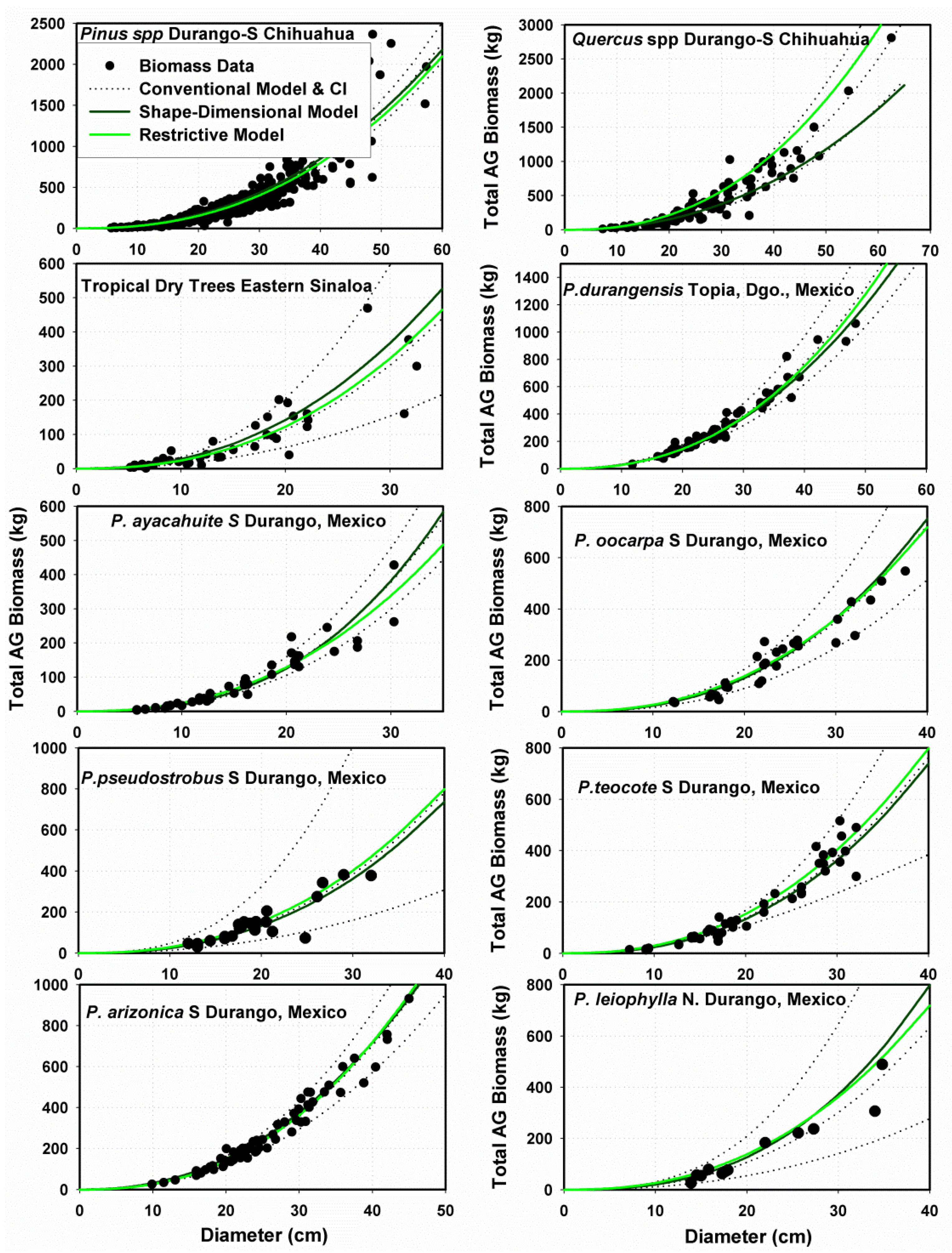 Forests 13 00999 g006 Forests 13 00999 g006