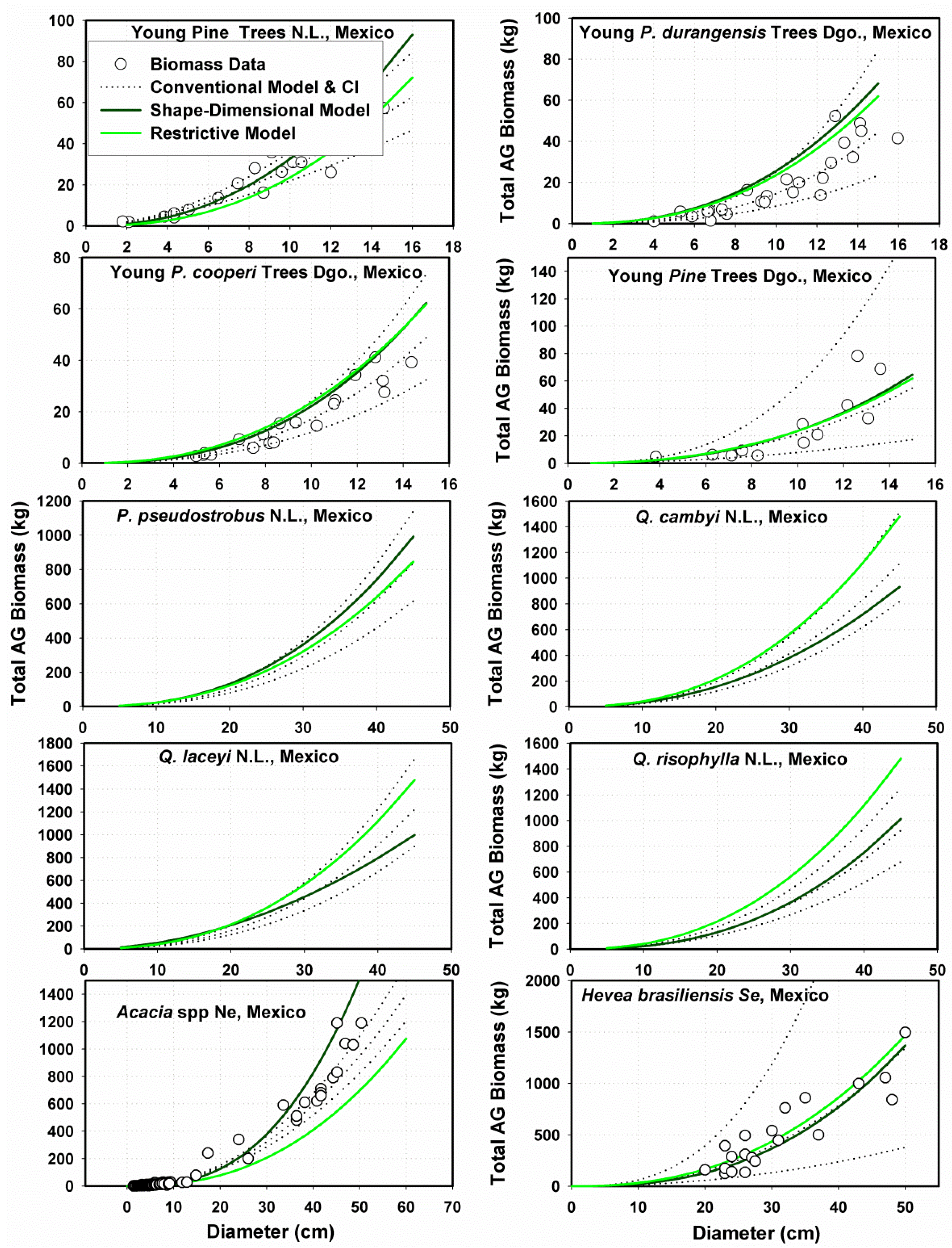 Forests 13 00999 g007 Forests 13 00999 g007