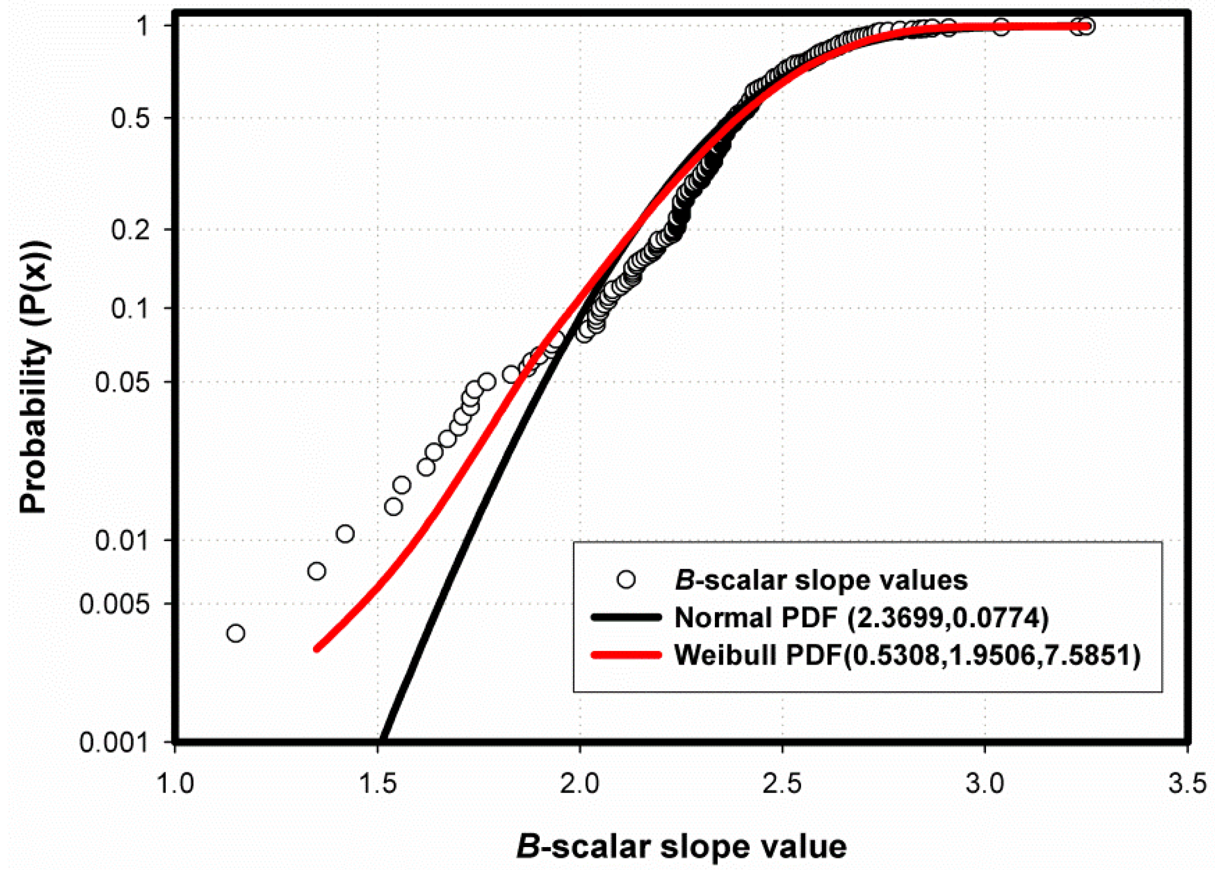 Forests 13 00999 g009 Forests 13 00999 g009