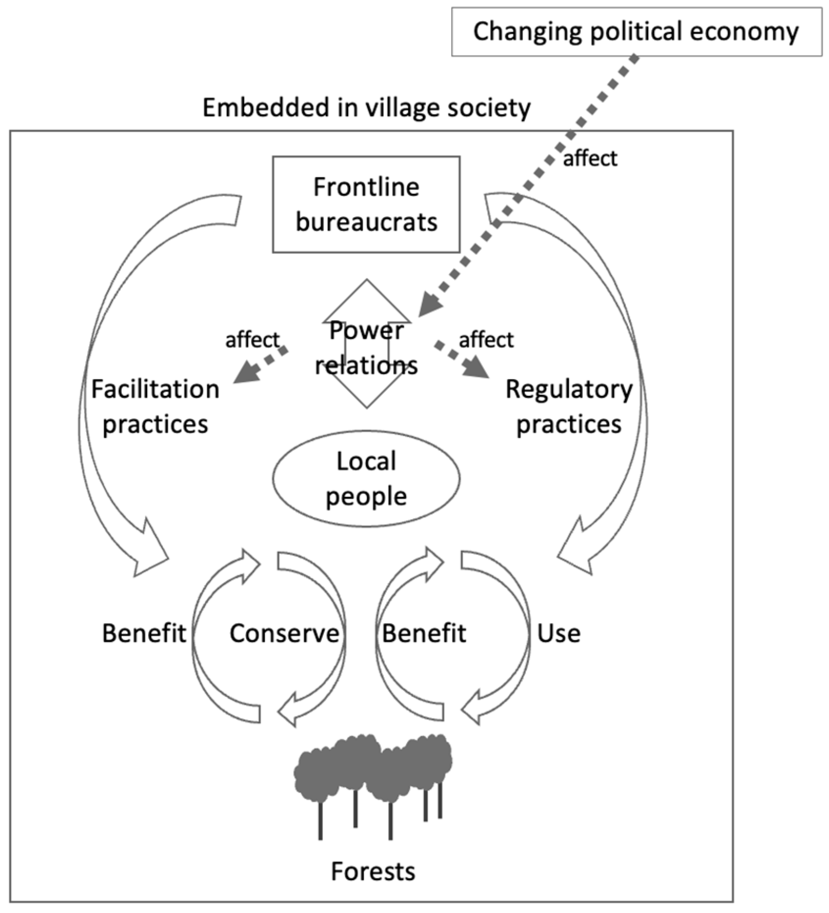 Forests 13 01000 g001