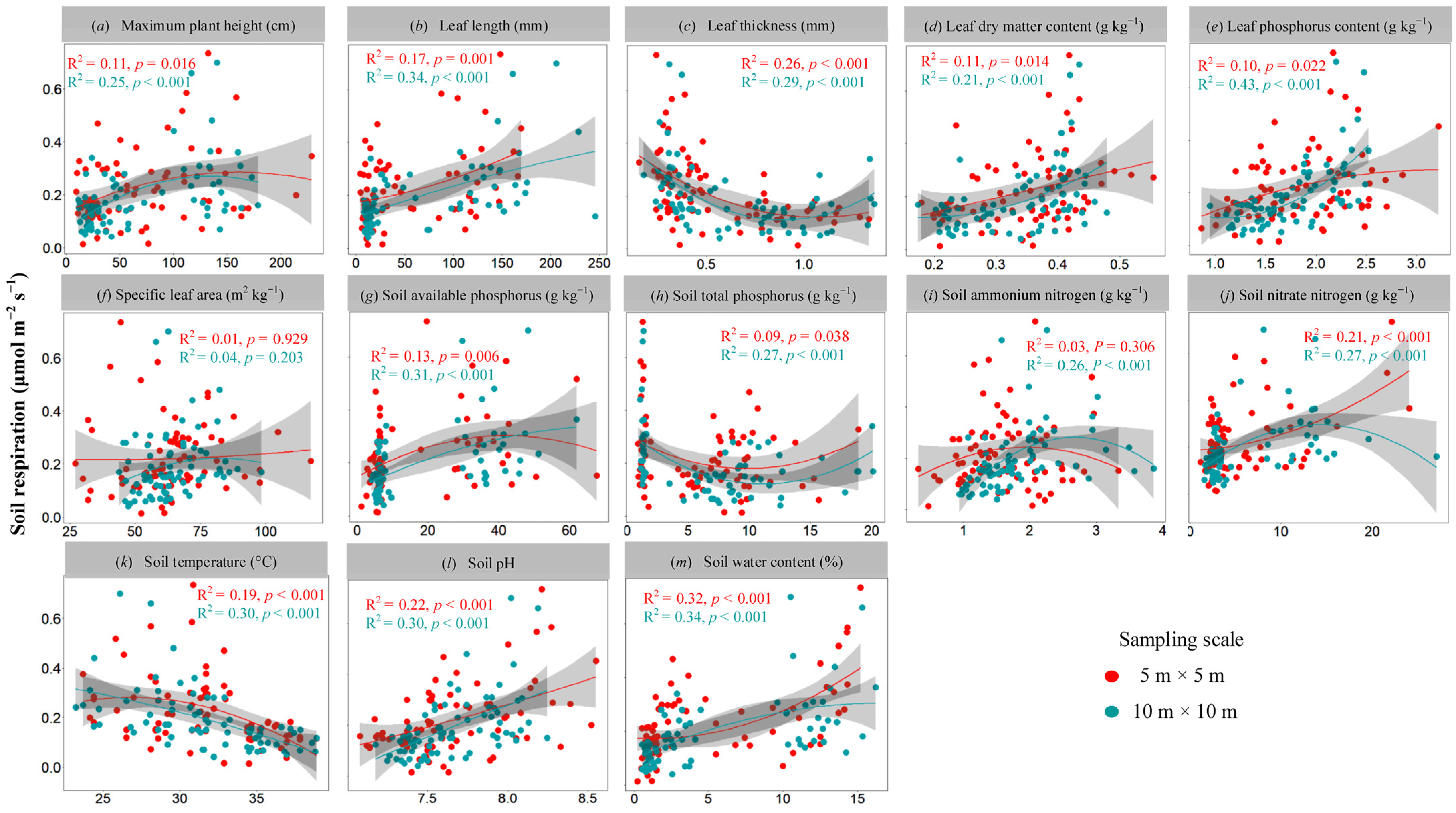 Forests 13 01001 g003 550