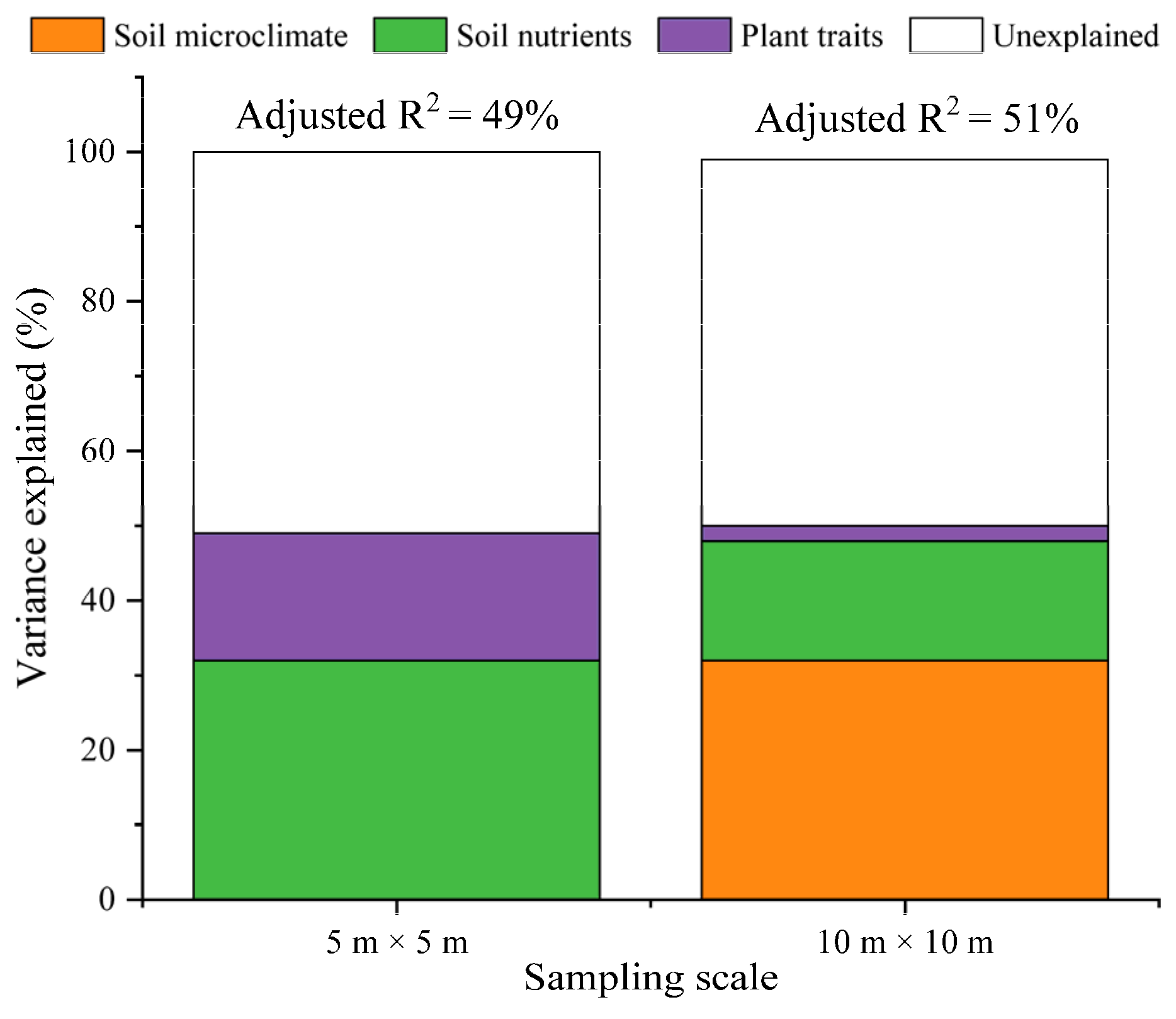 Forests 13 01001 g004 550