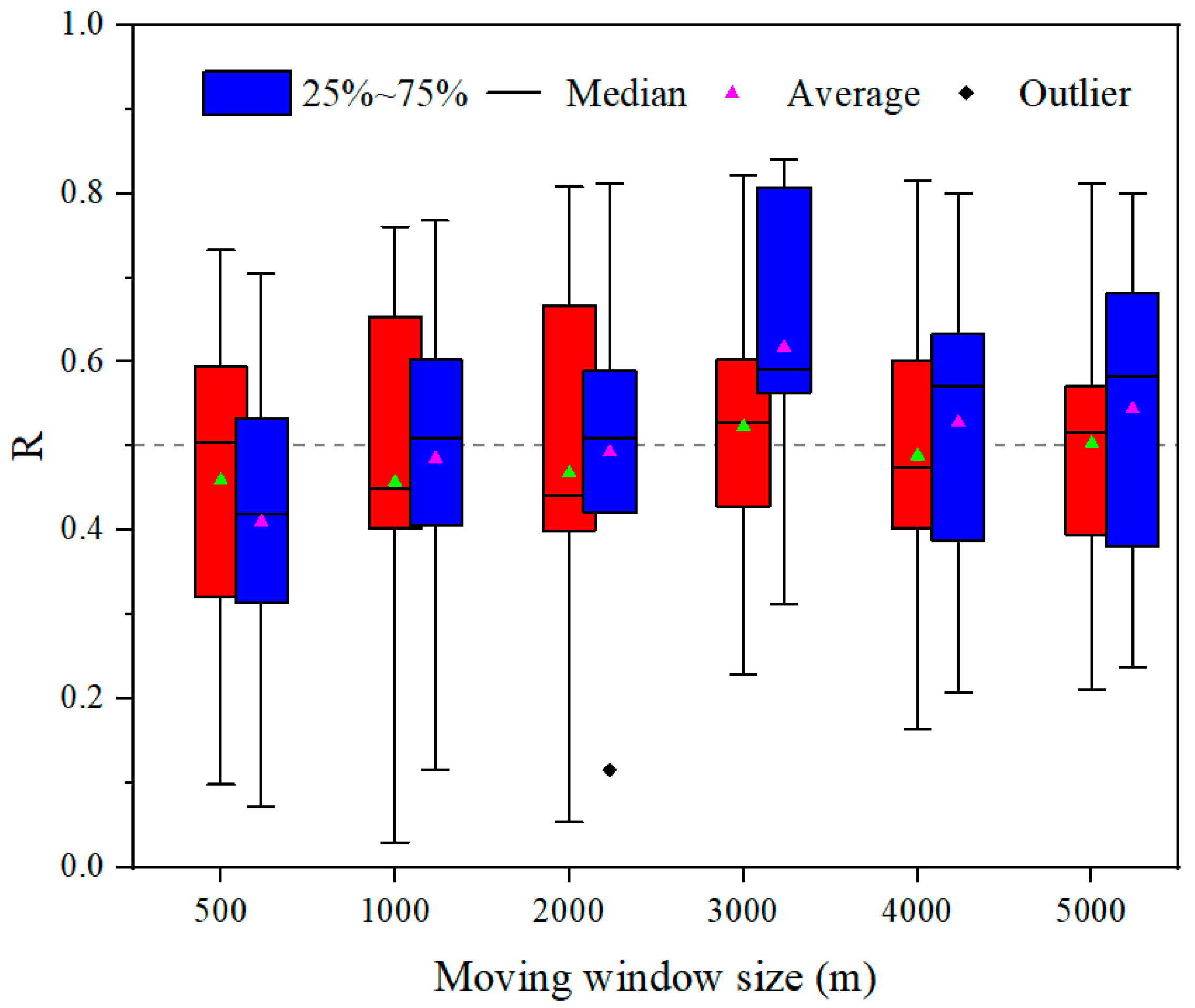 Forests 13 01002 g003 550