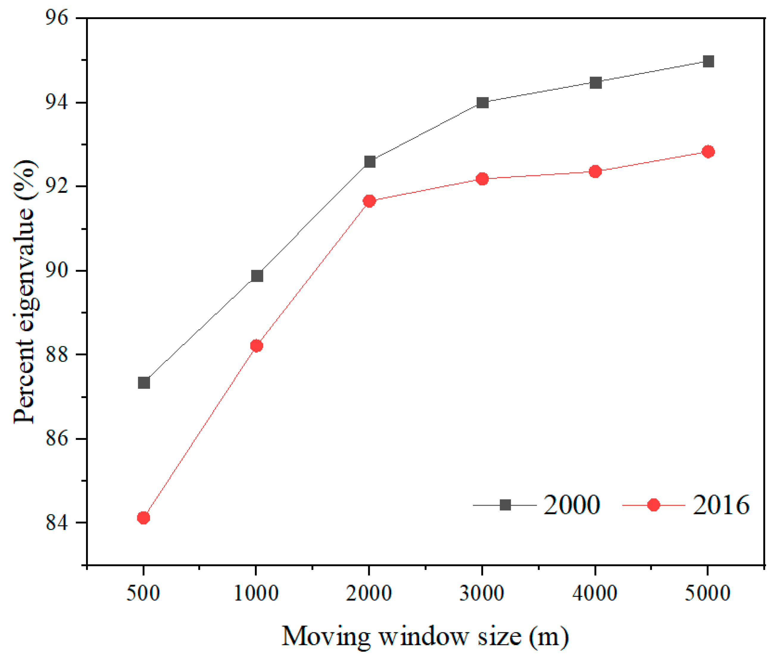 Forests 13 01002 g004 550