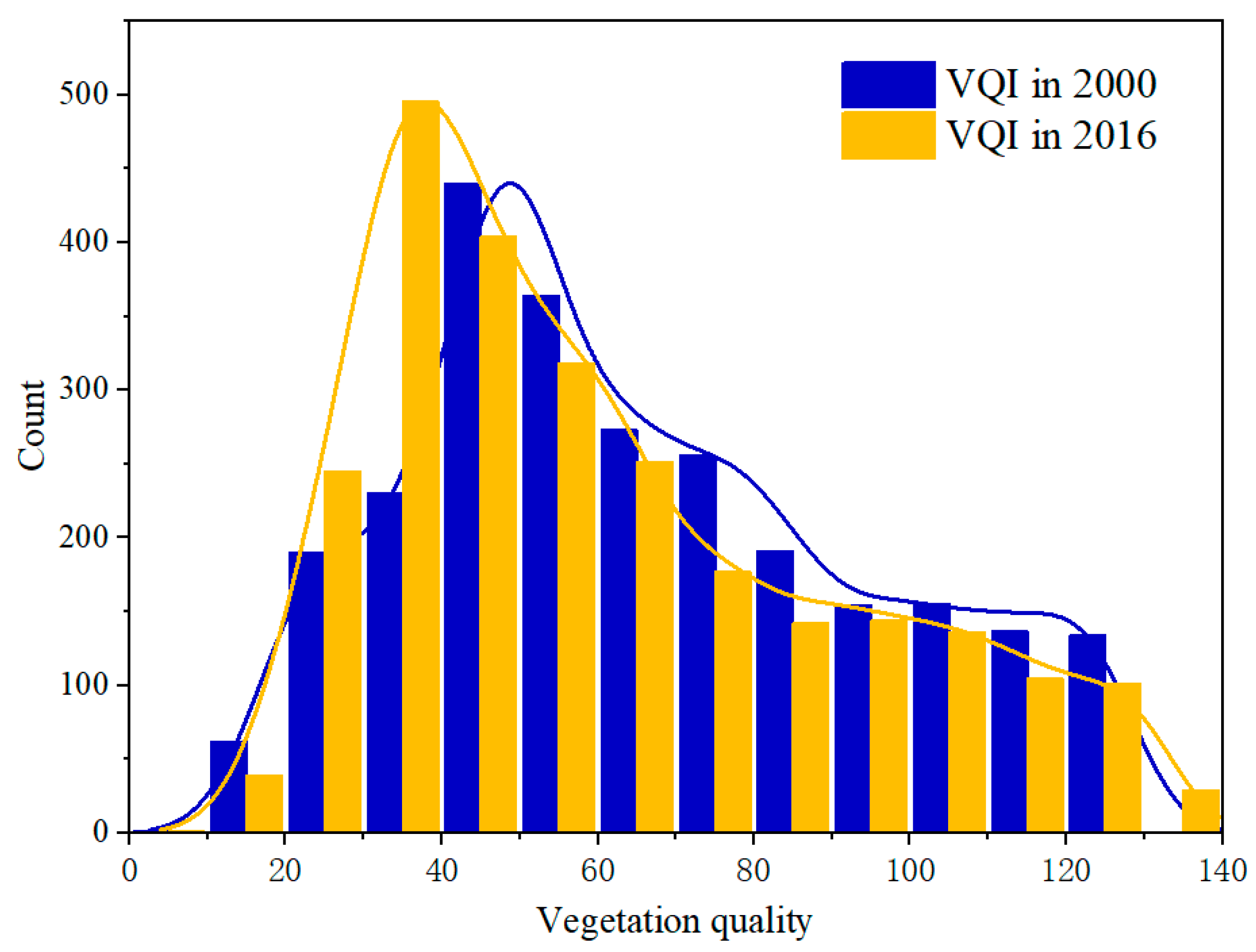 Forests 13 01002 g005 550