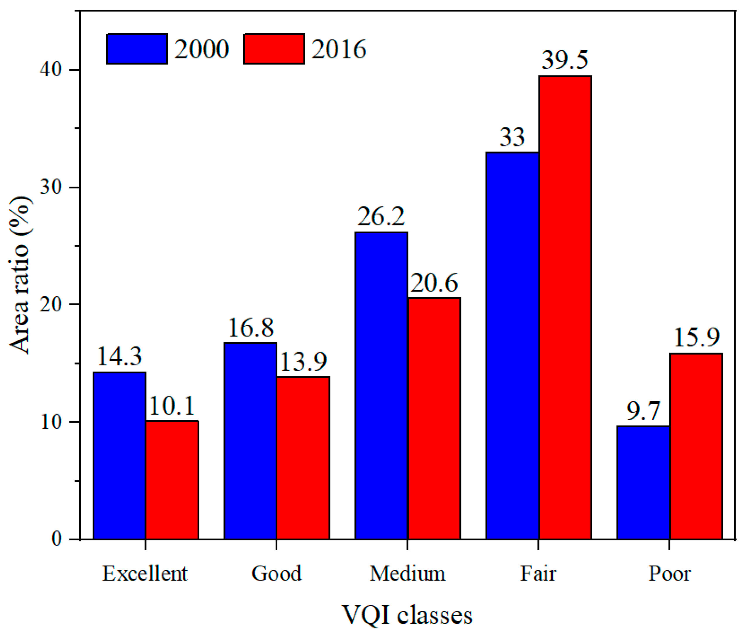 Forests 13 01002 g007 550