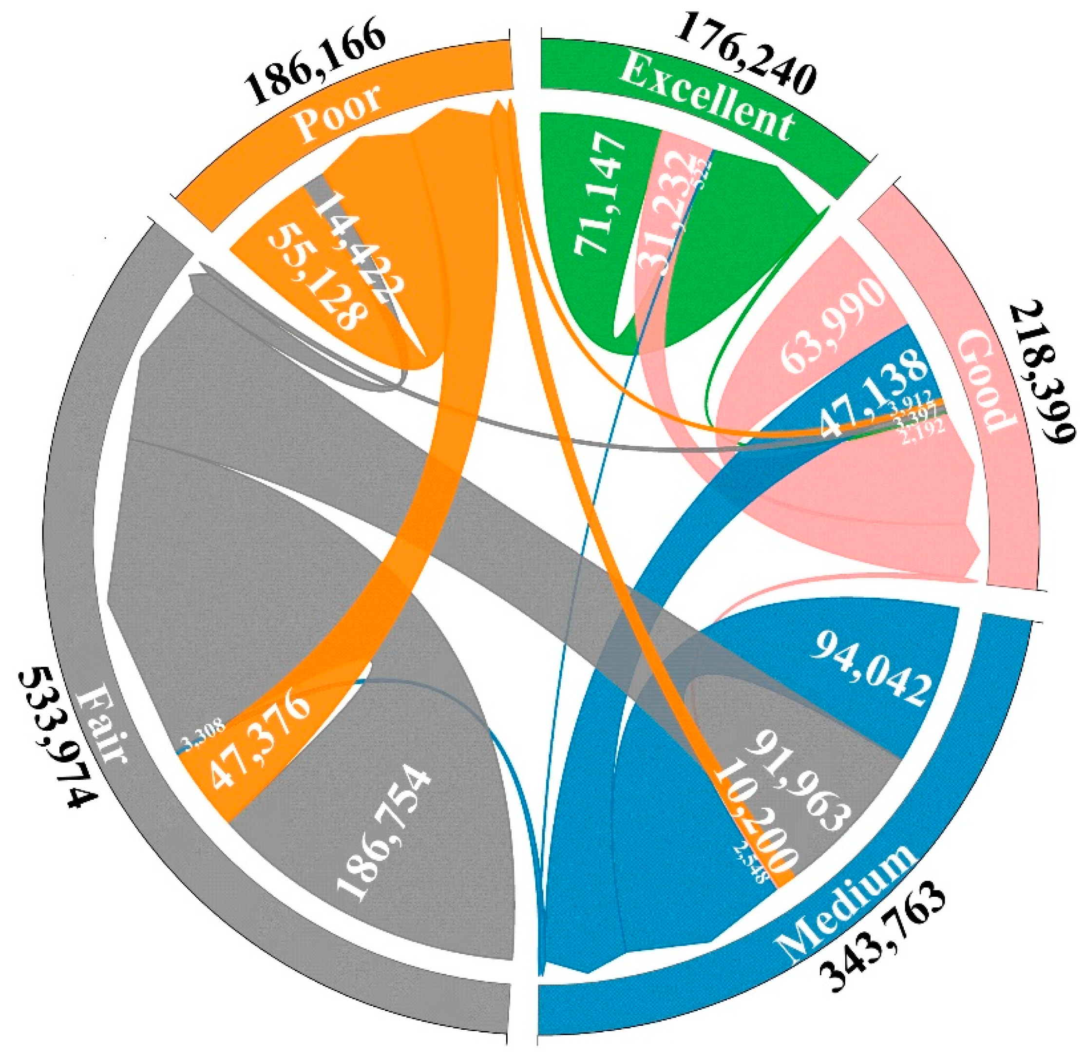 Forests 13 01002 g008 550