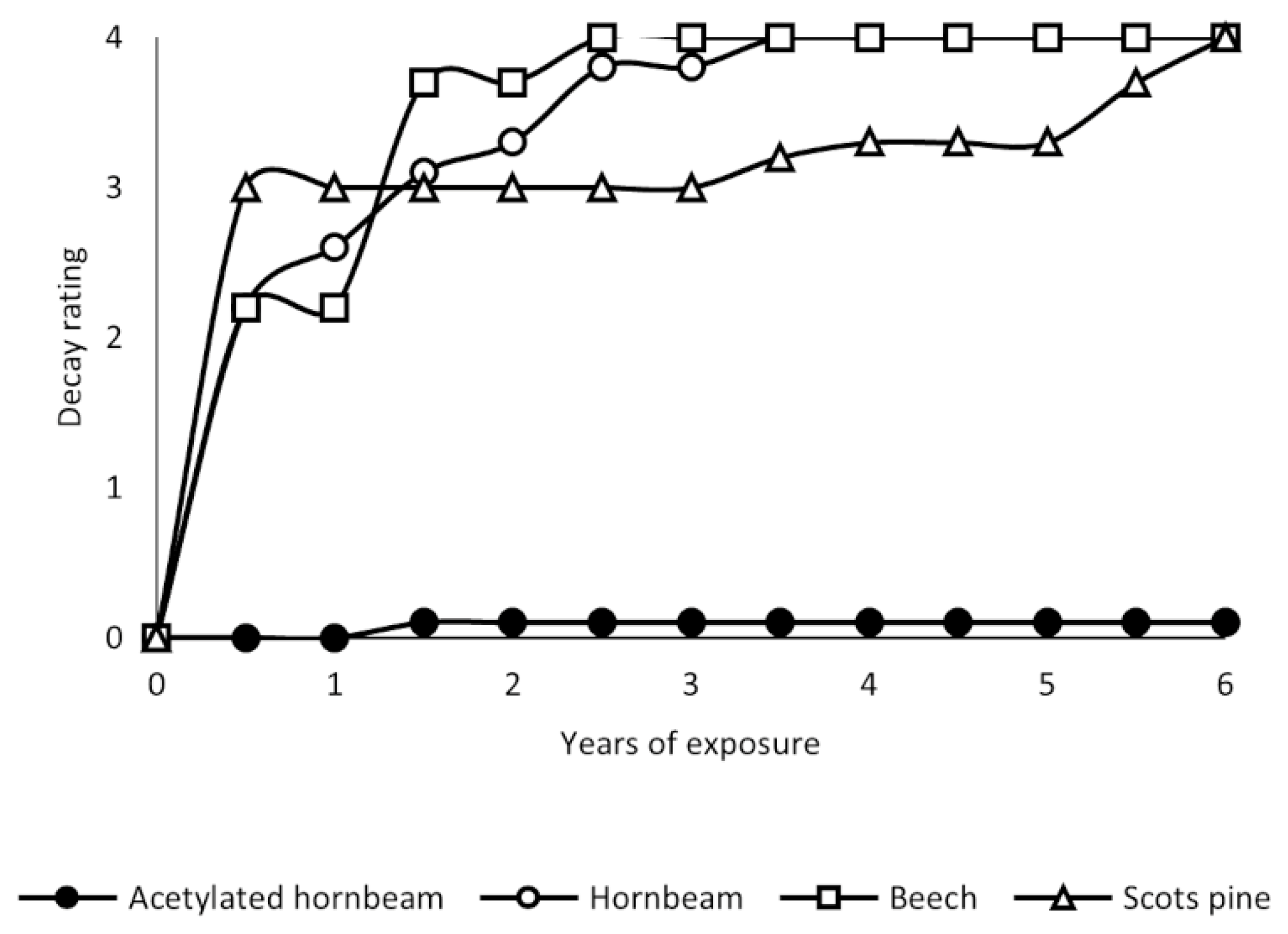 Forests 13 01003 g004 550
