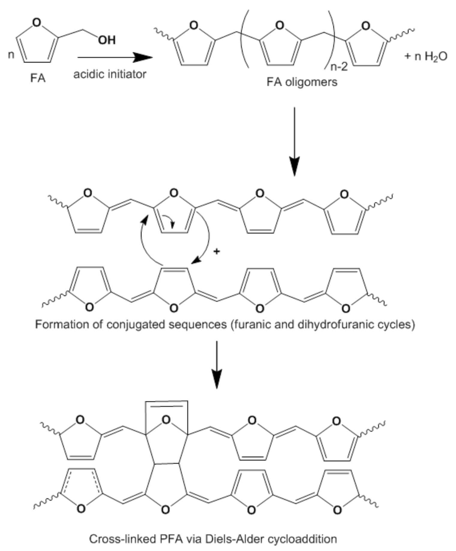 Forests 13 01004 g002 Forests 13 01004 g002