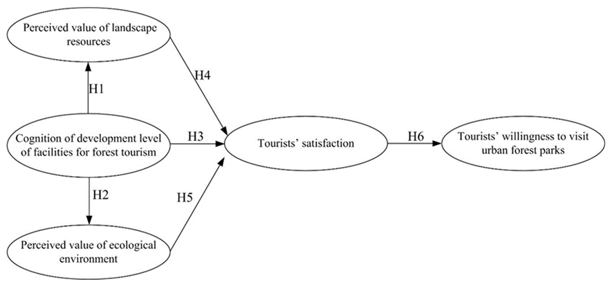 Forests 13 01005 g001 Forests 13 01005 g001