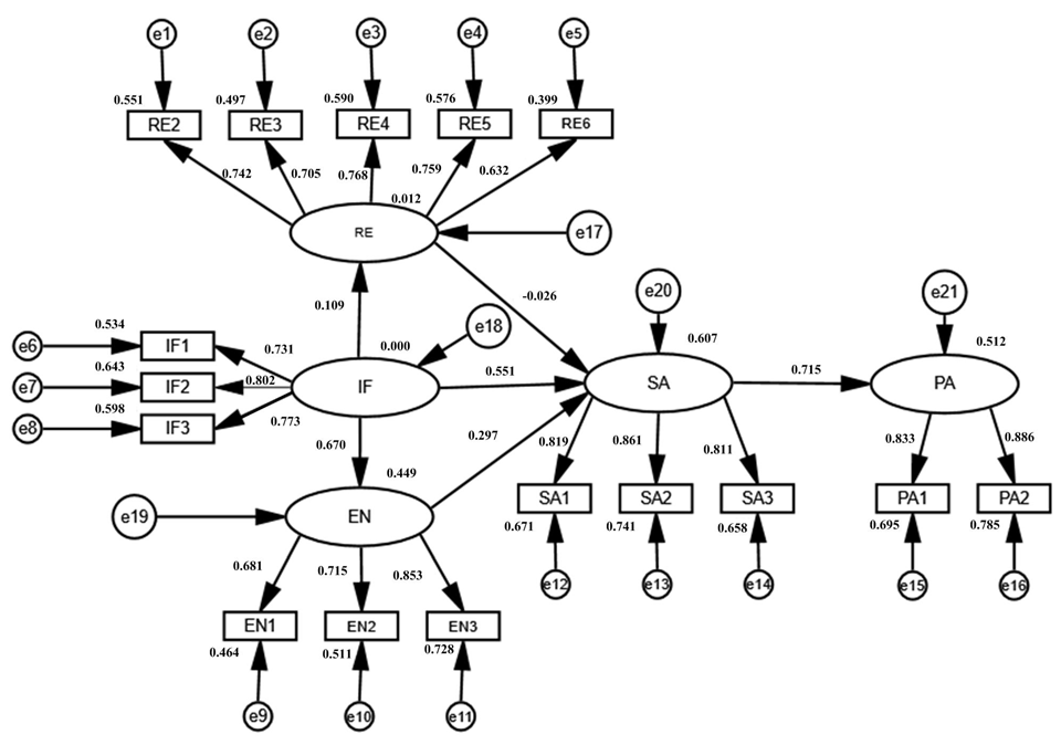 Forests 13 01005 g002 Forests 13 01005 g002
