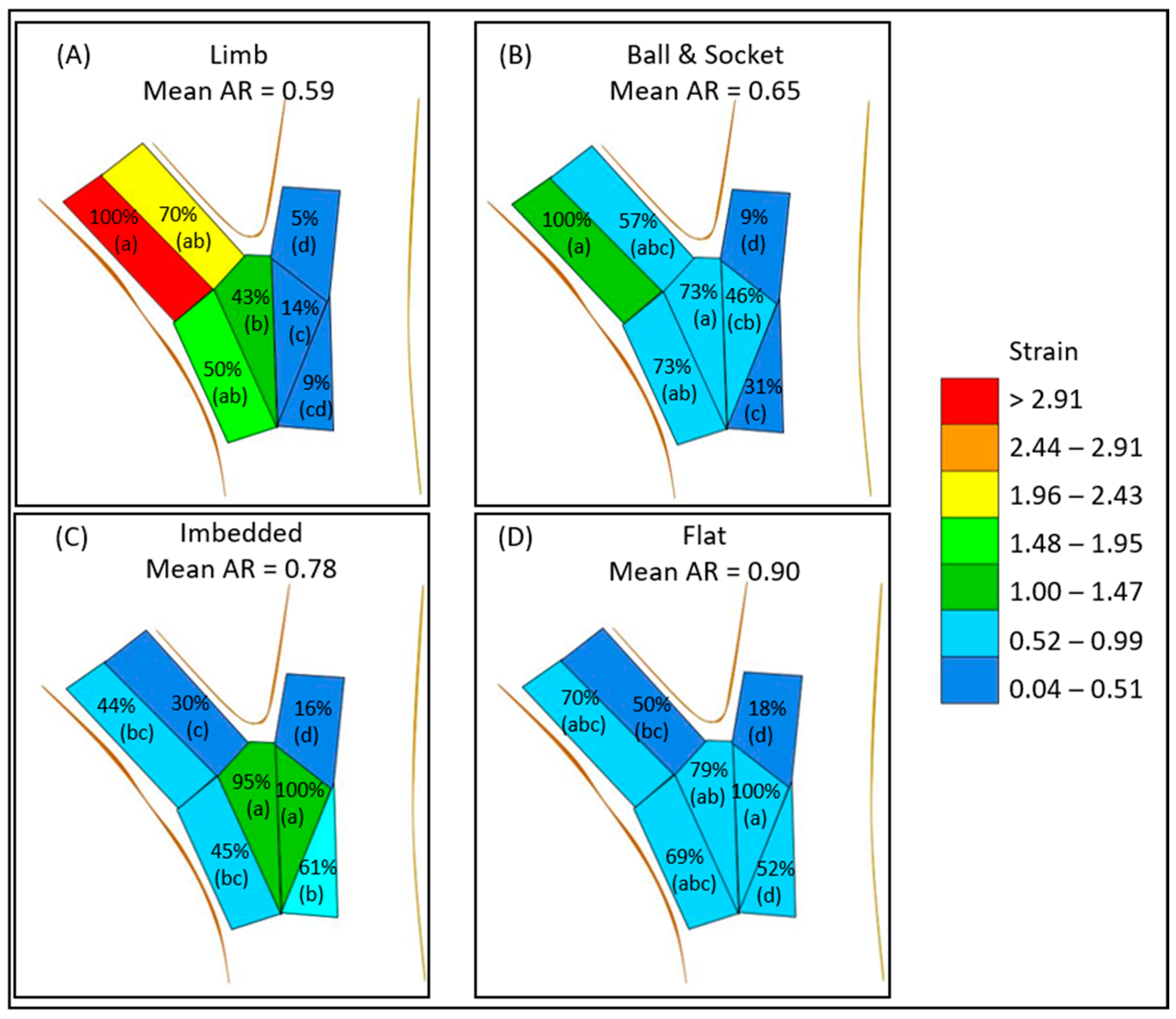 Forests 13 01007 g007
