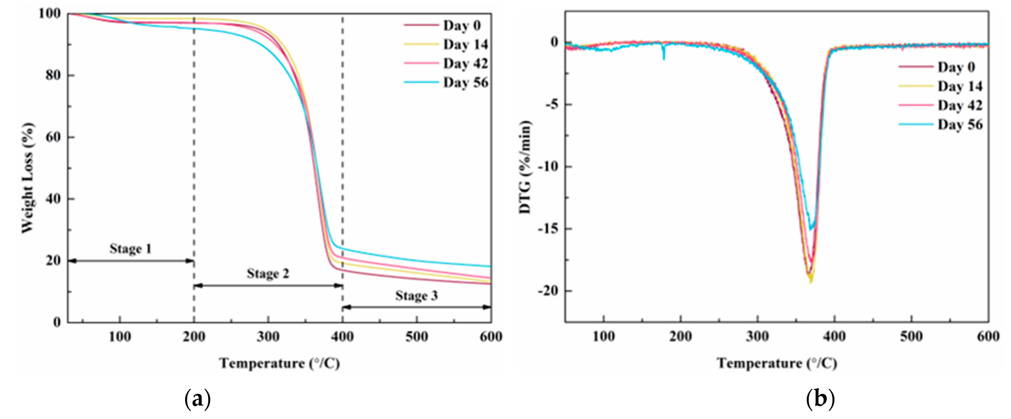 Forests 13 01008 g005
