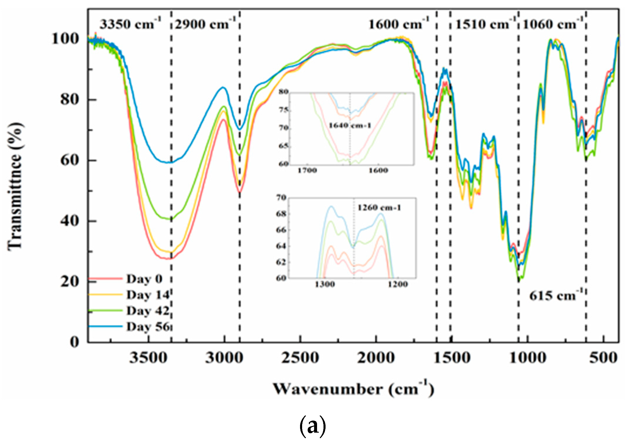 Forests 13 01008 g006a
