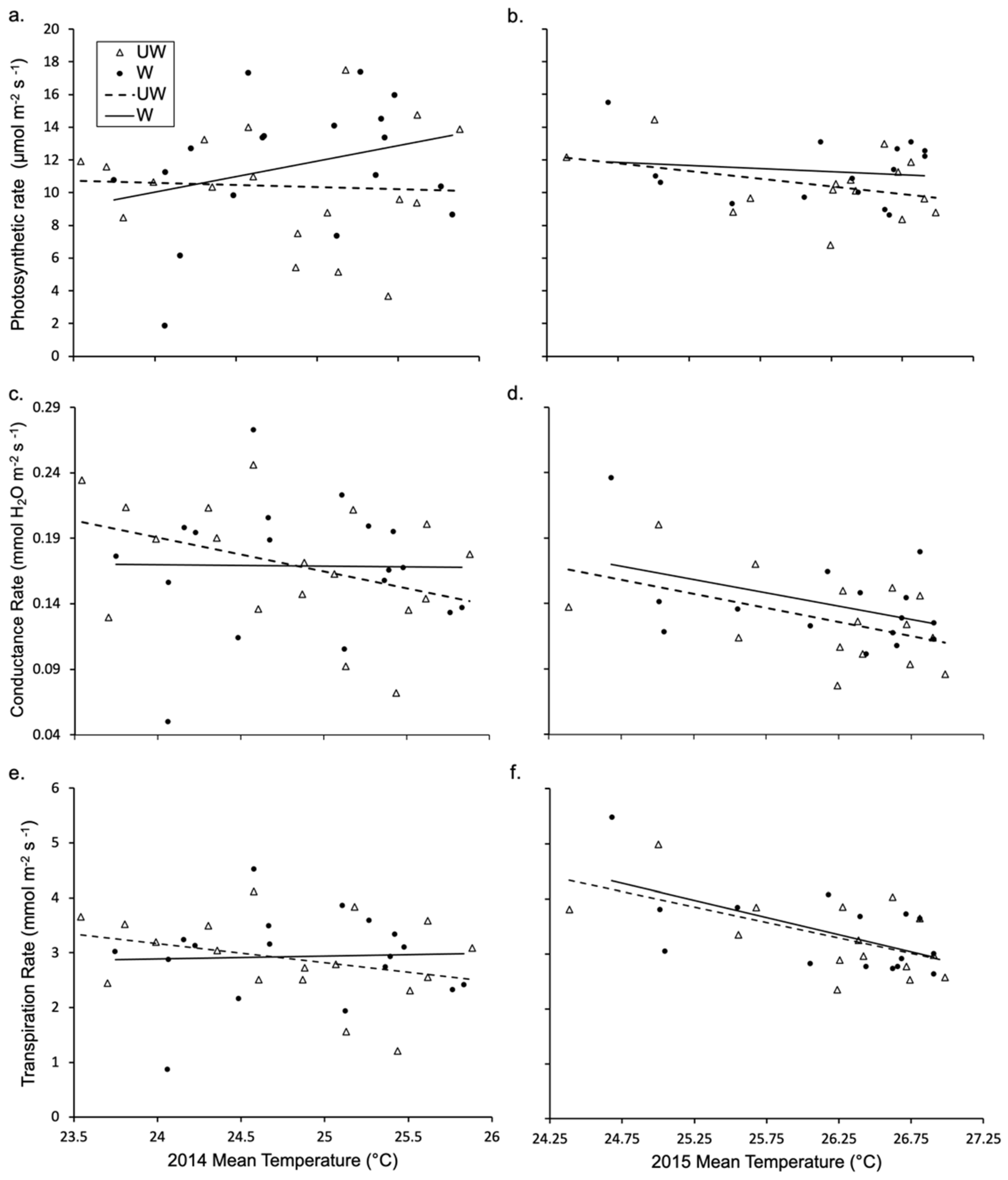 Forests 13 01012 g002 550