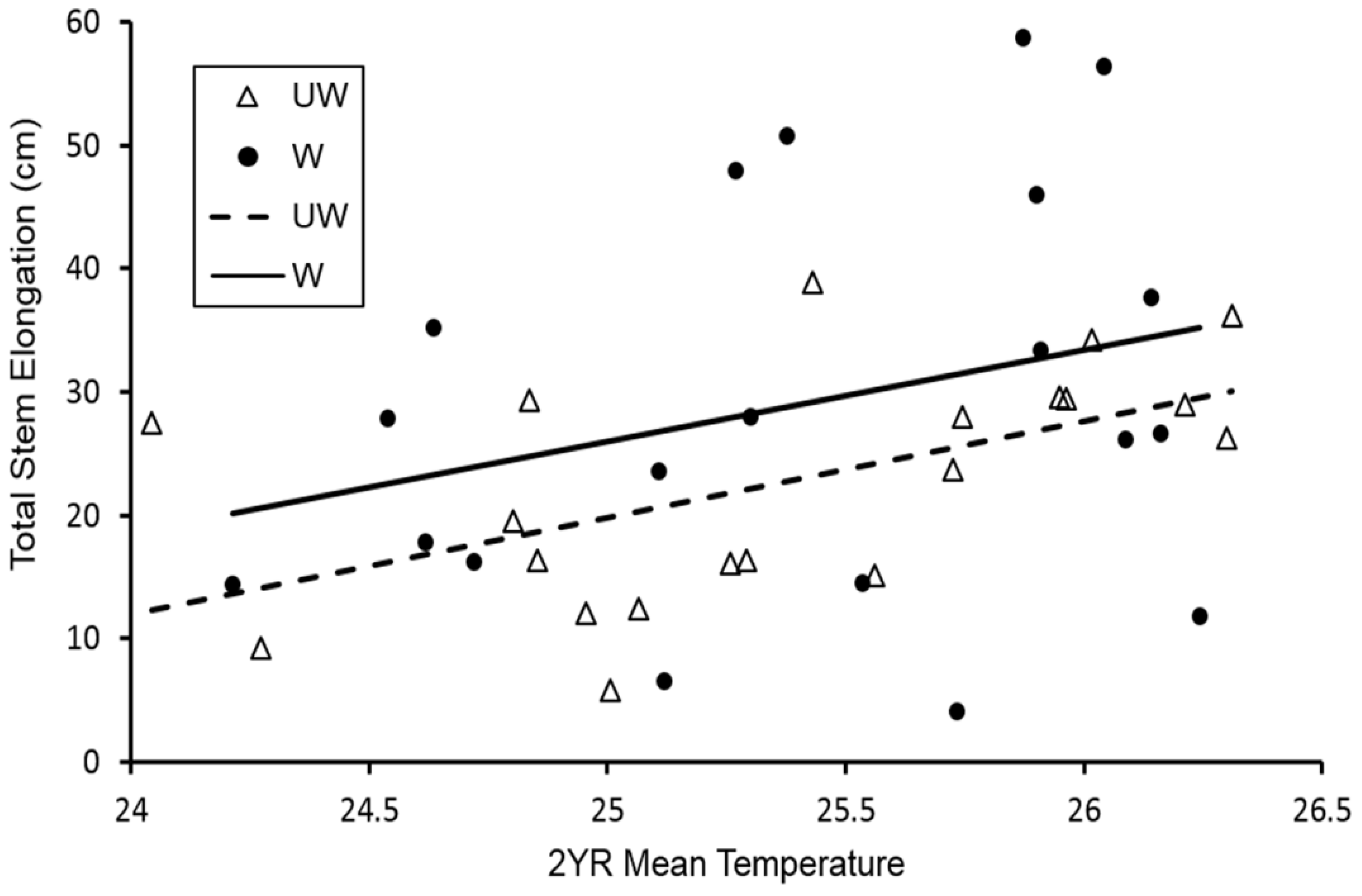 Forests 13 01012 g003 550