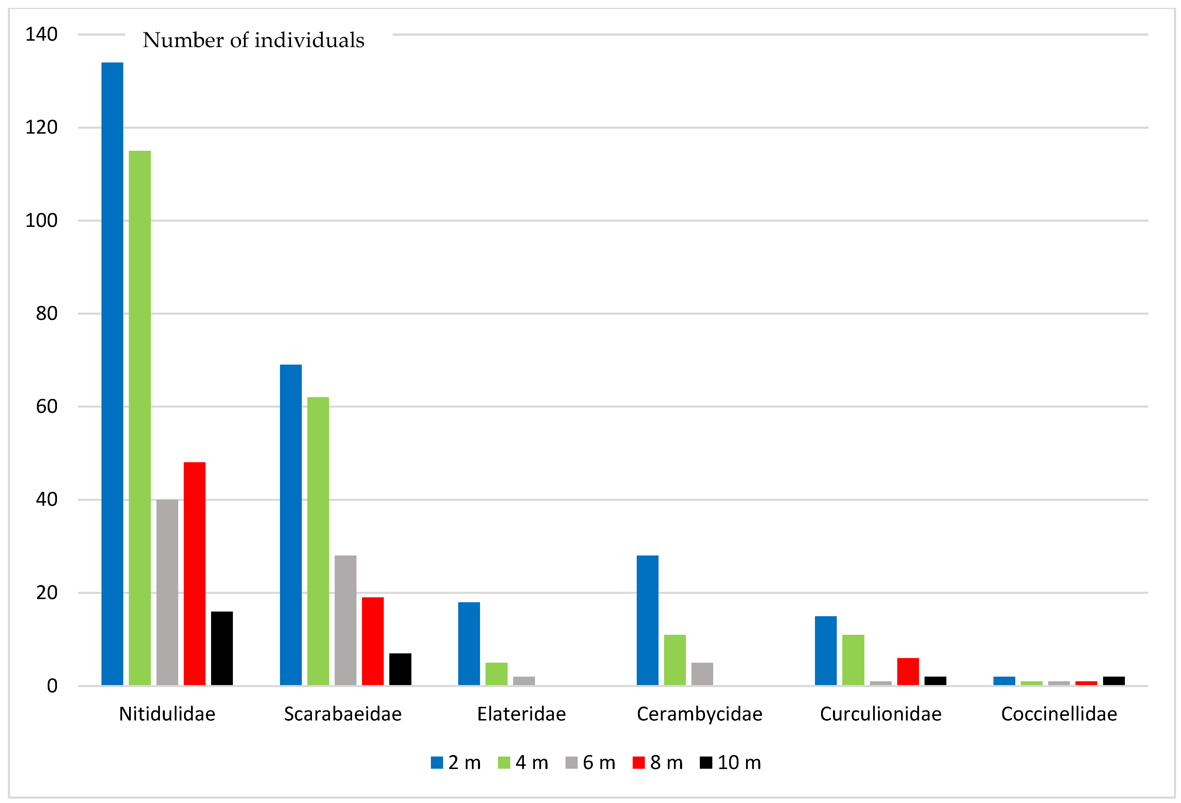 Forests 13 01014 g002