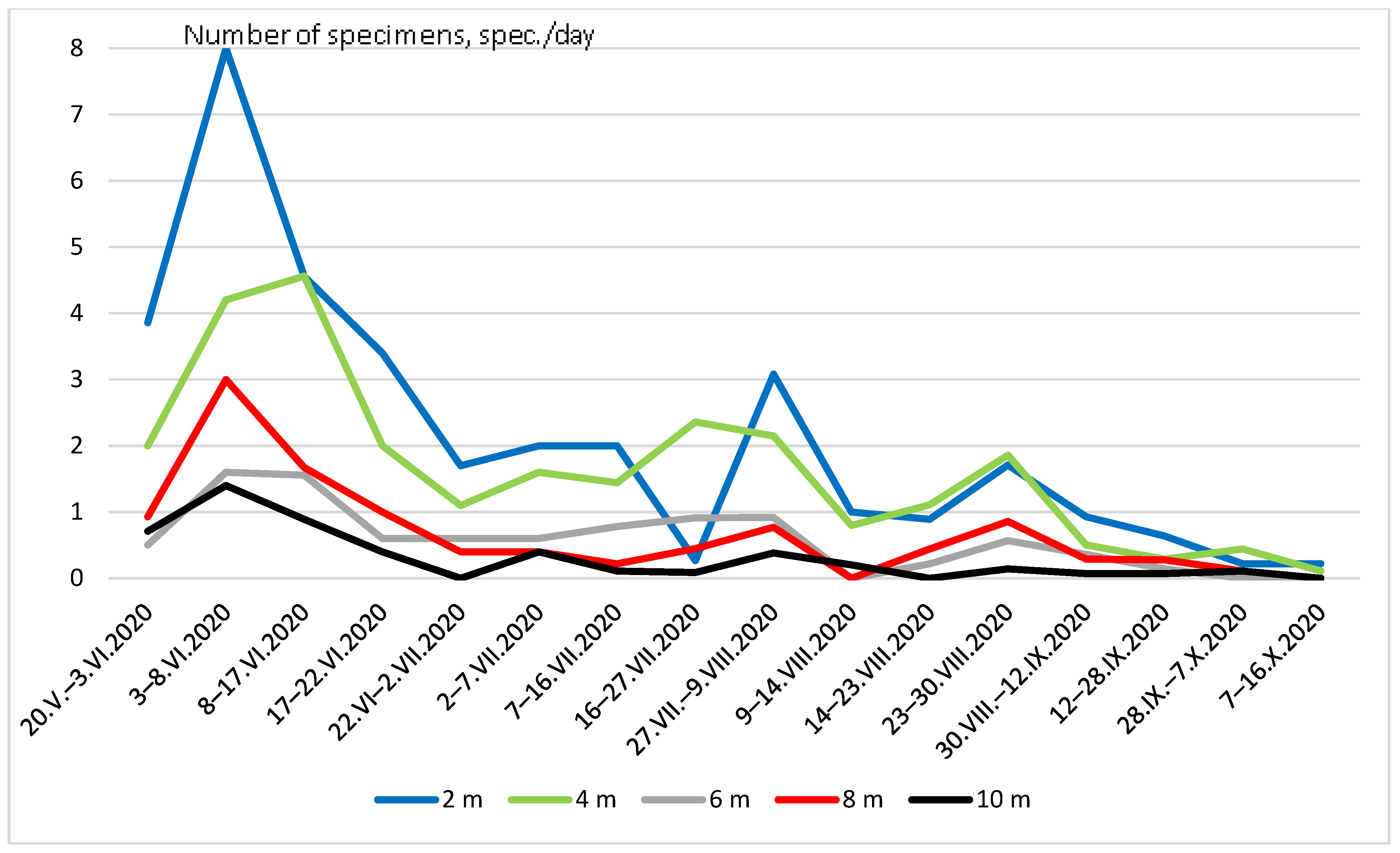 Forests 13 01014 g004