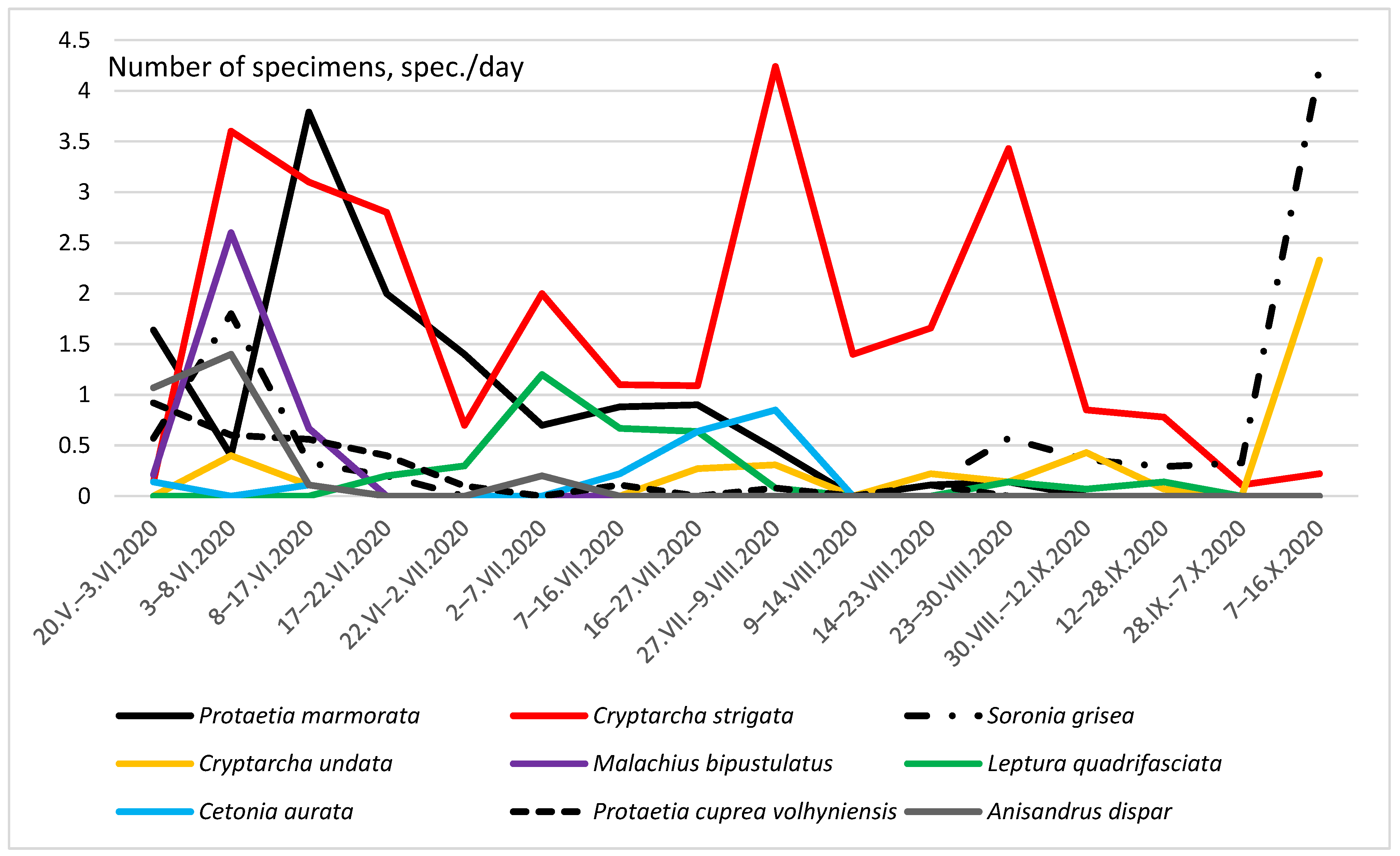 Forests 13 01014 g007