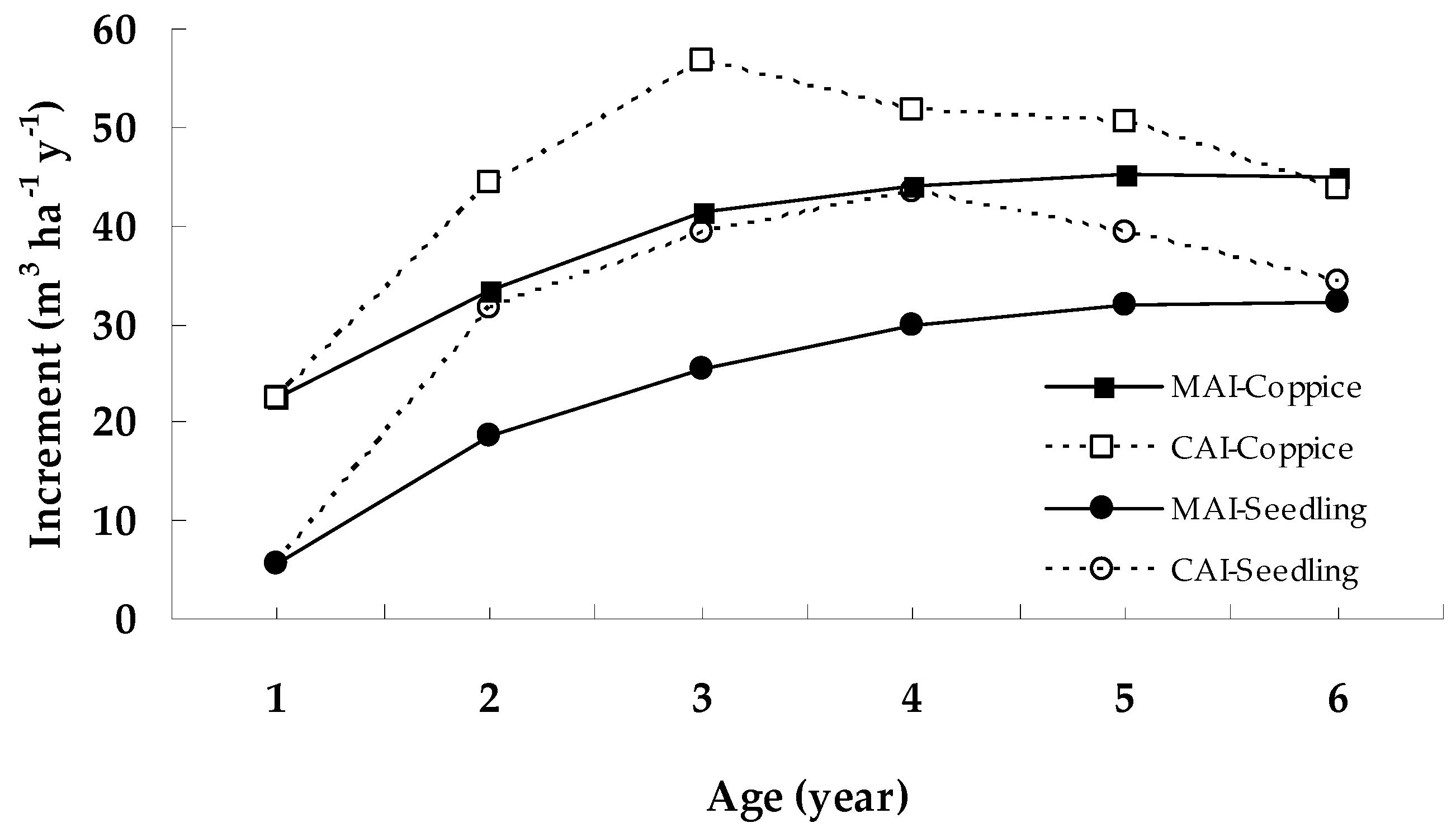 Forests 13 01017 g001