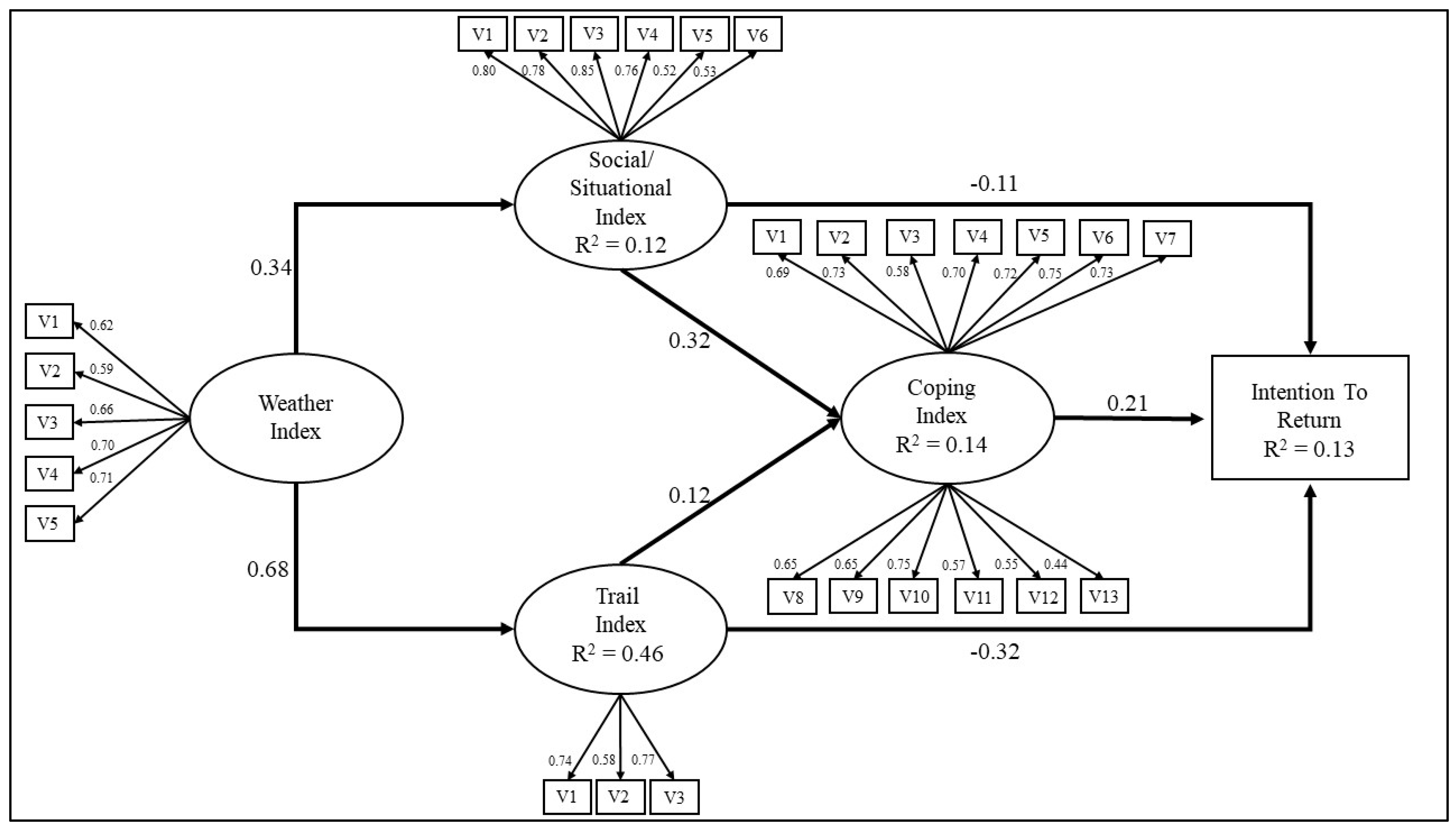 Forests 13 01018 g001