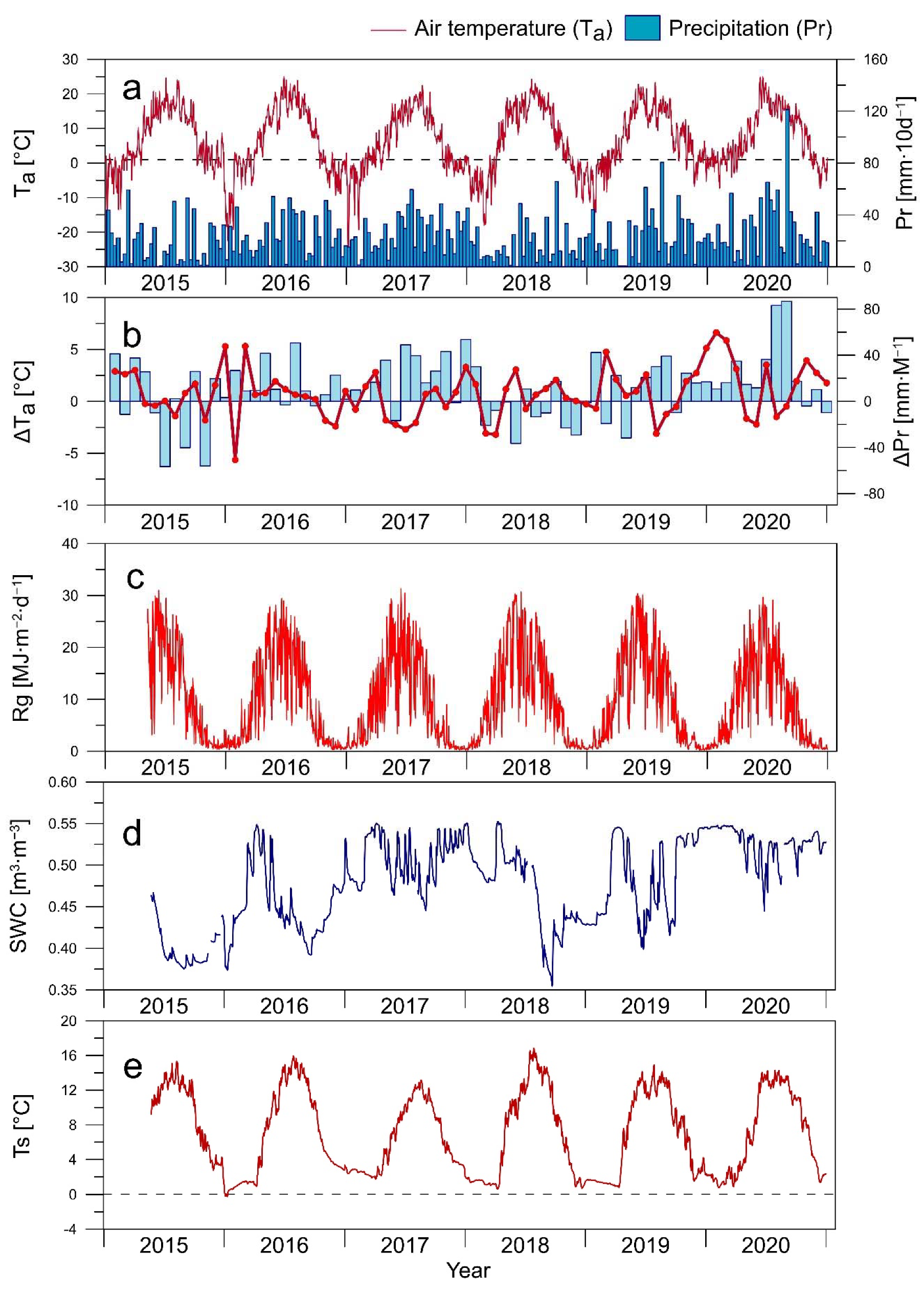 Forests 13 01019 g002