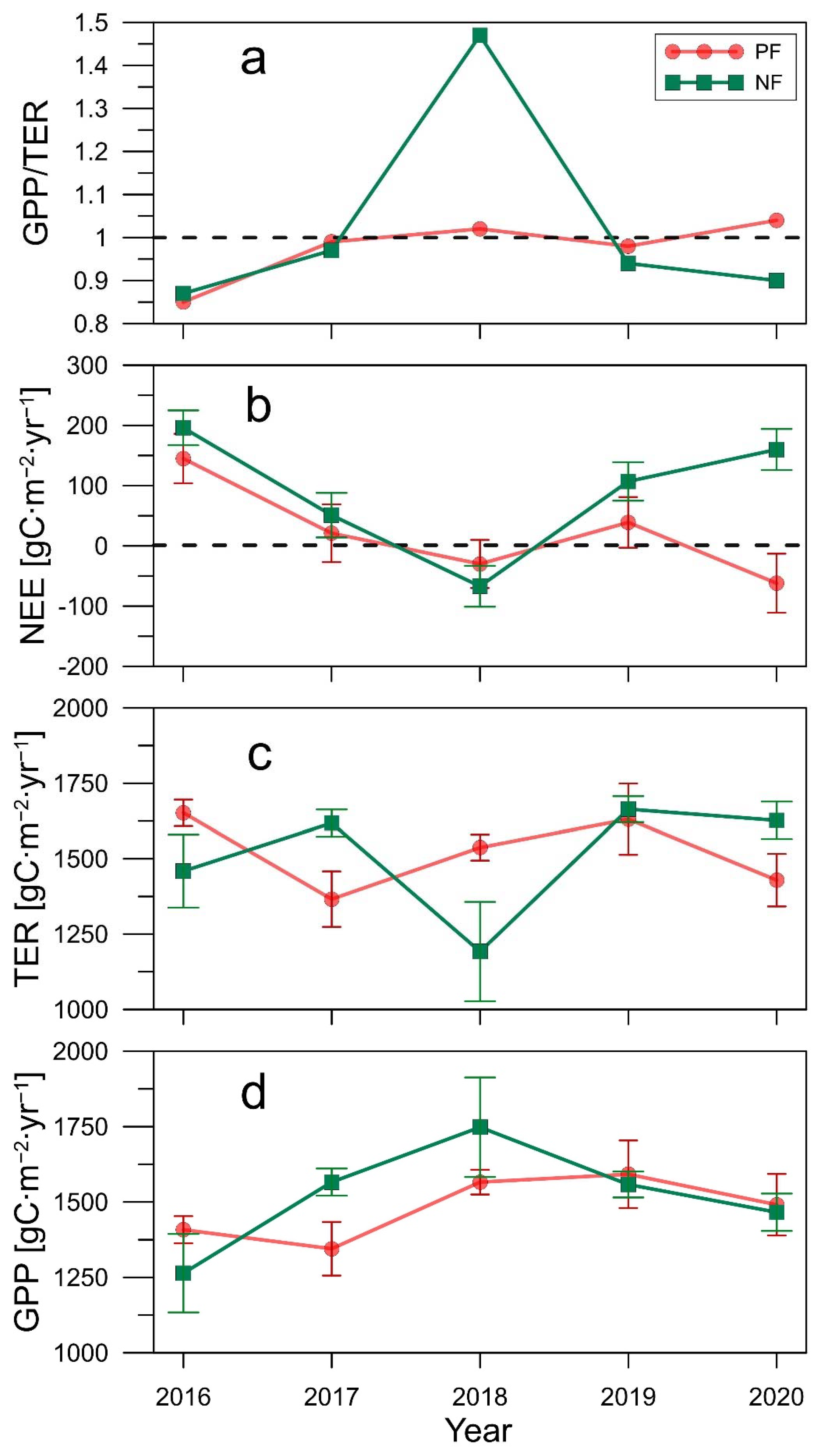 Forests 13 01019 g007