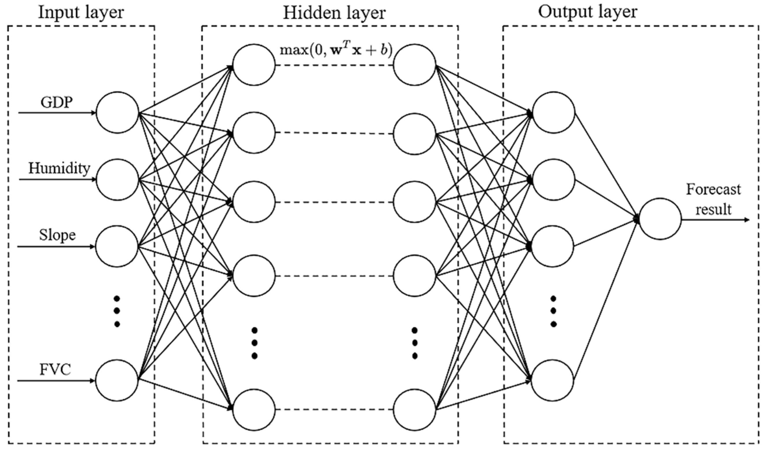 Forests 13 01021 g004 550