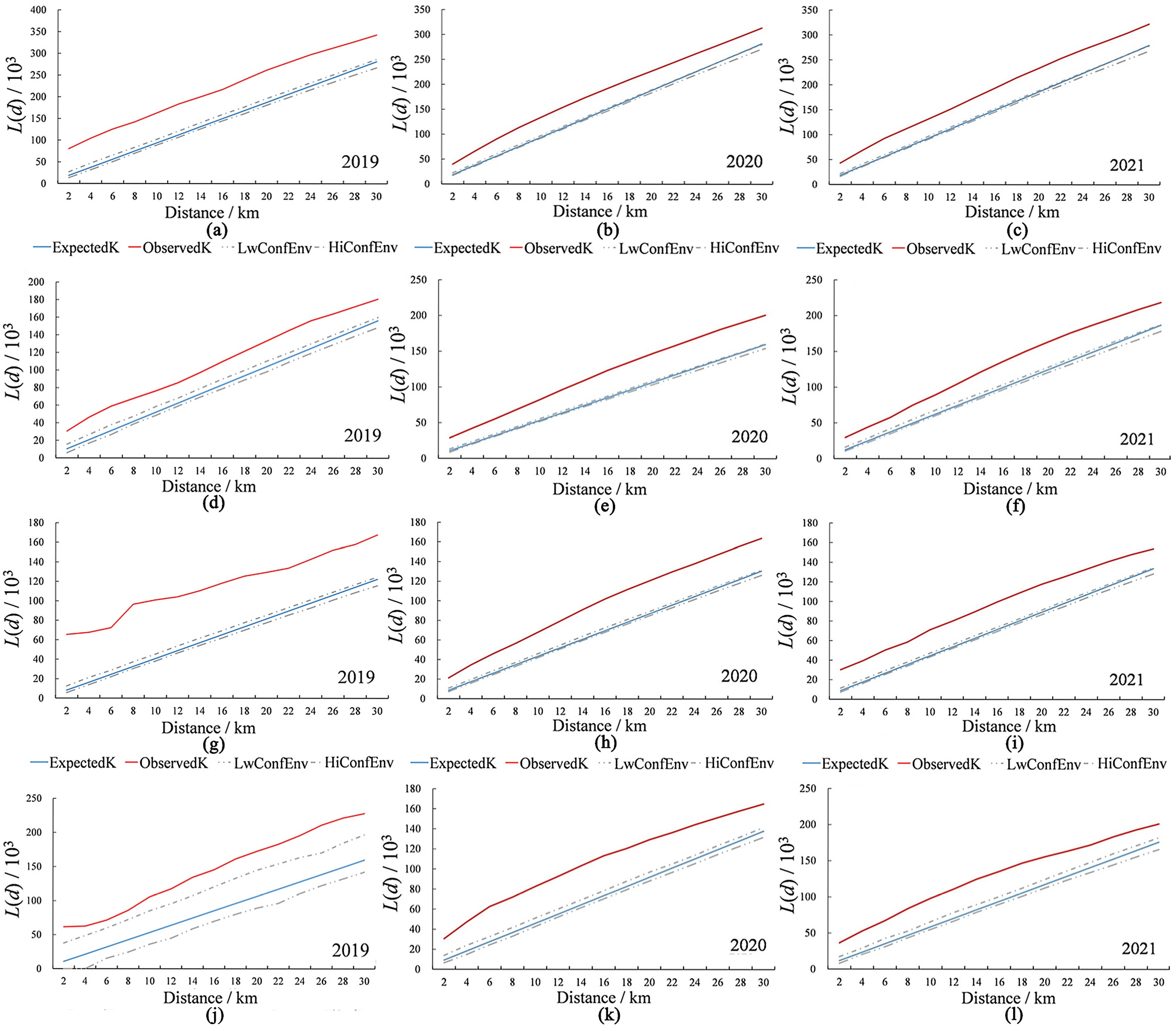 Forests 13 01021 g005 550