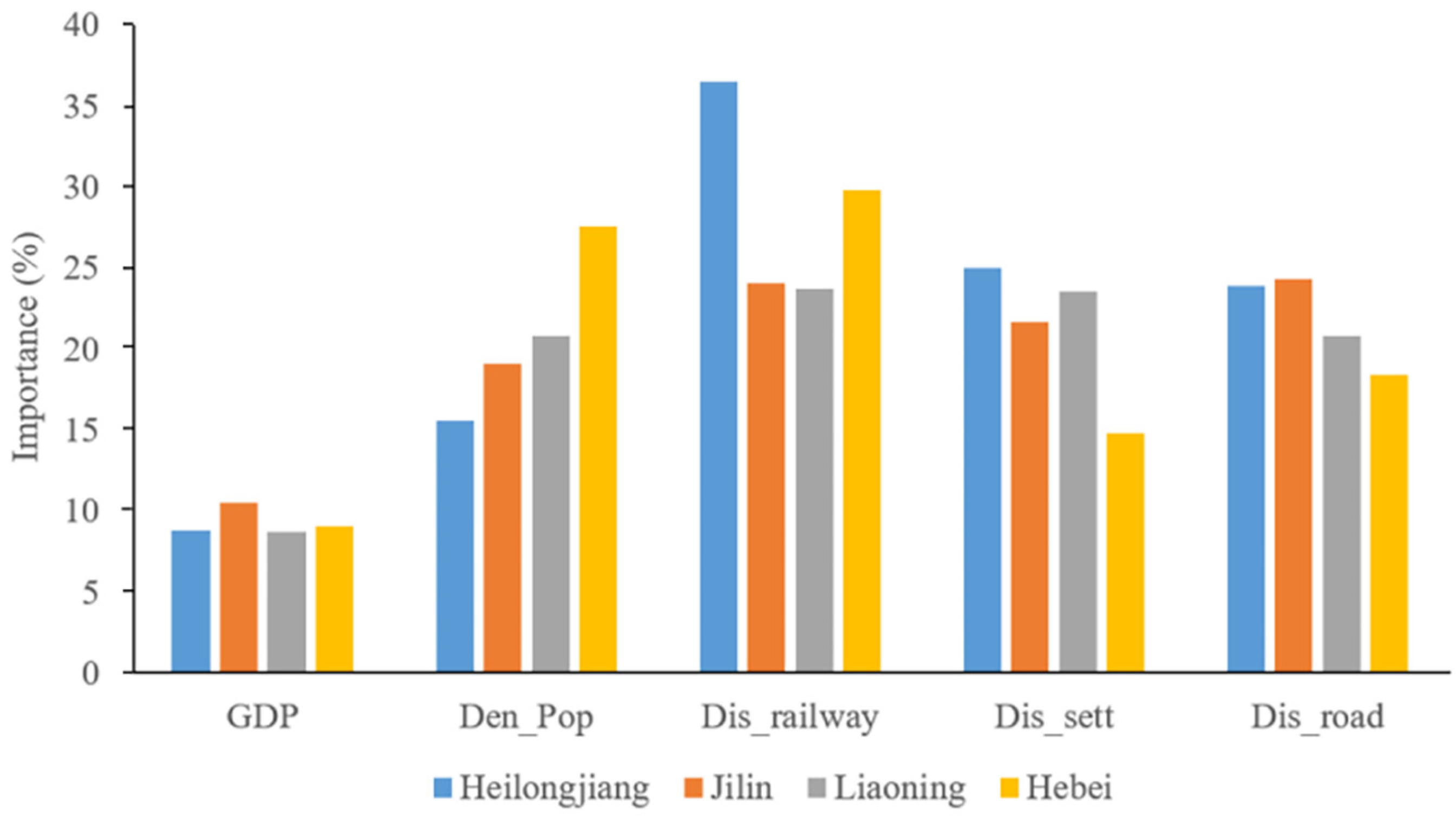 Forests 13 01021 g010 550