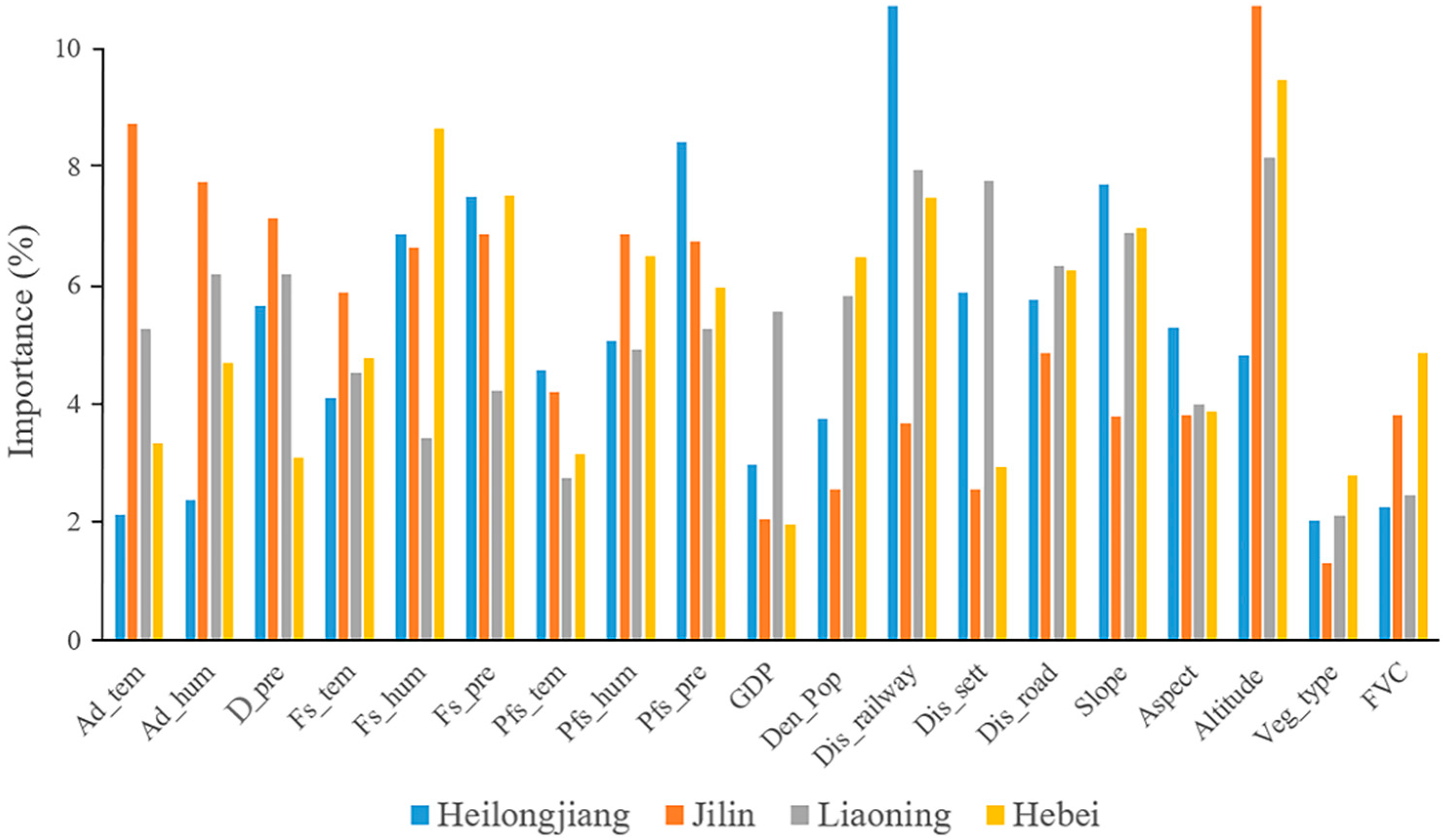 Forests 13 01021 g011 550