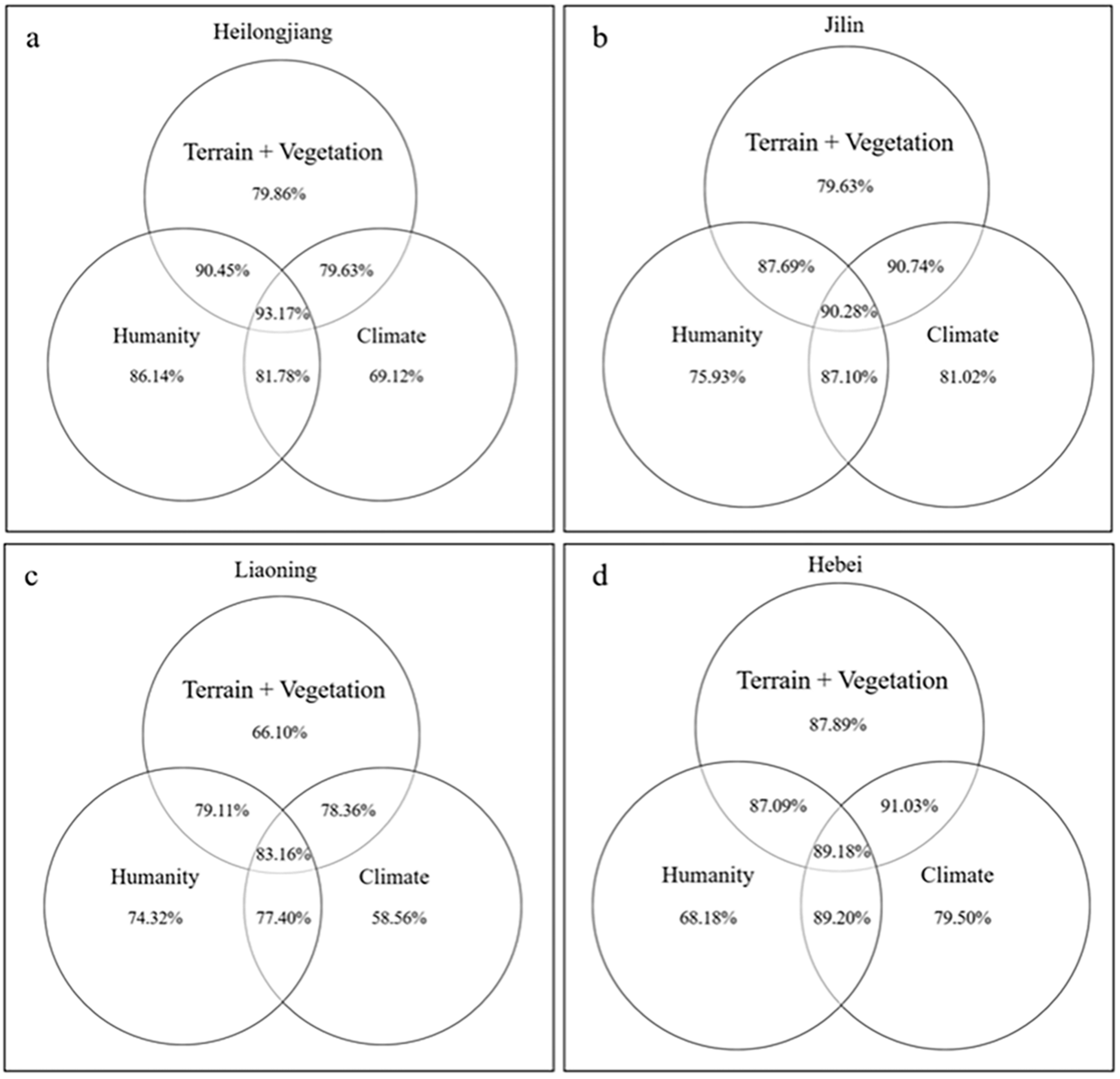 Forests 13 01021 g012 550