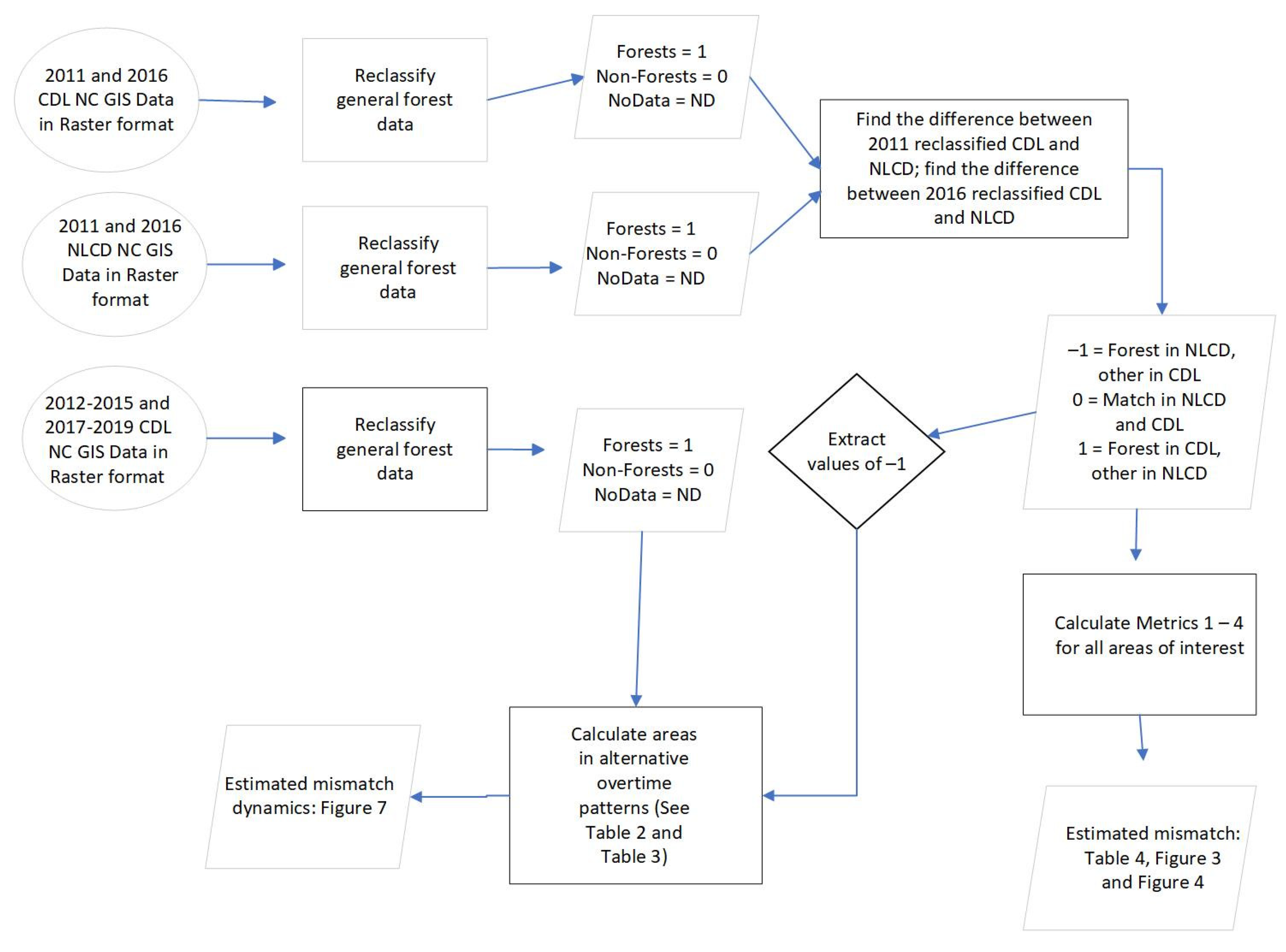 Forests 13 01023 g002 Forests 13 01023 g002