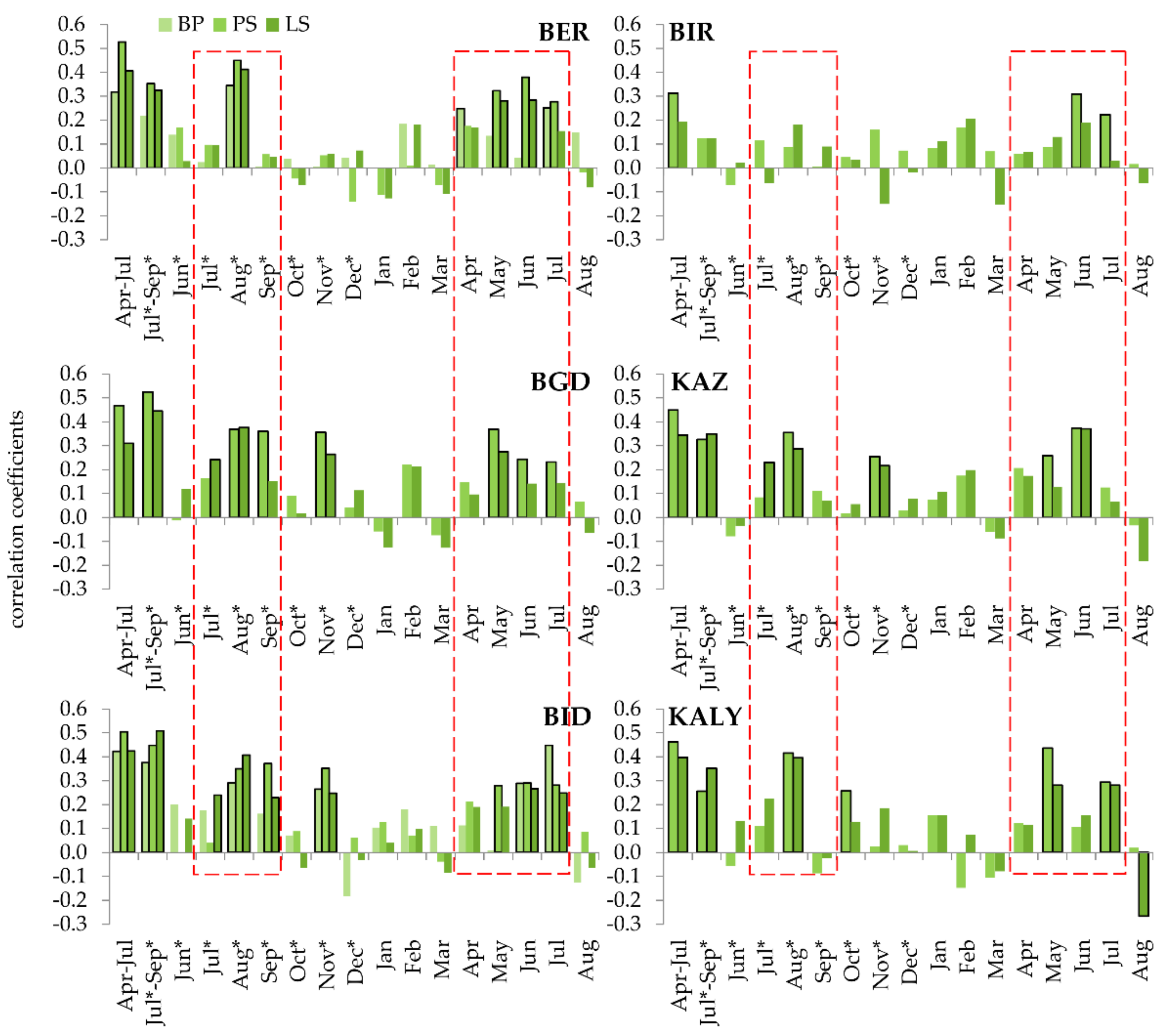Forests 13 01027 g002 Forests 13 01027 g002