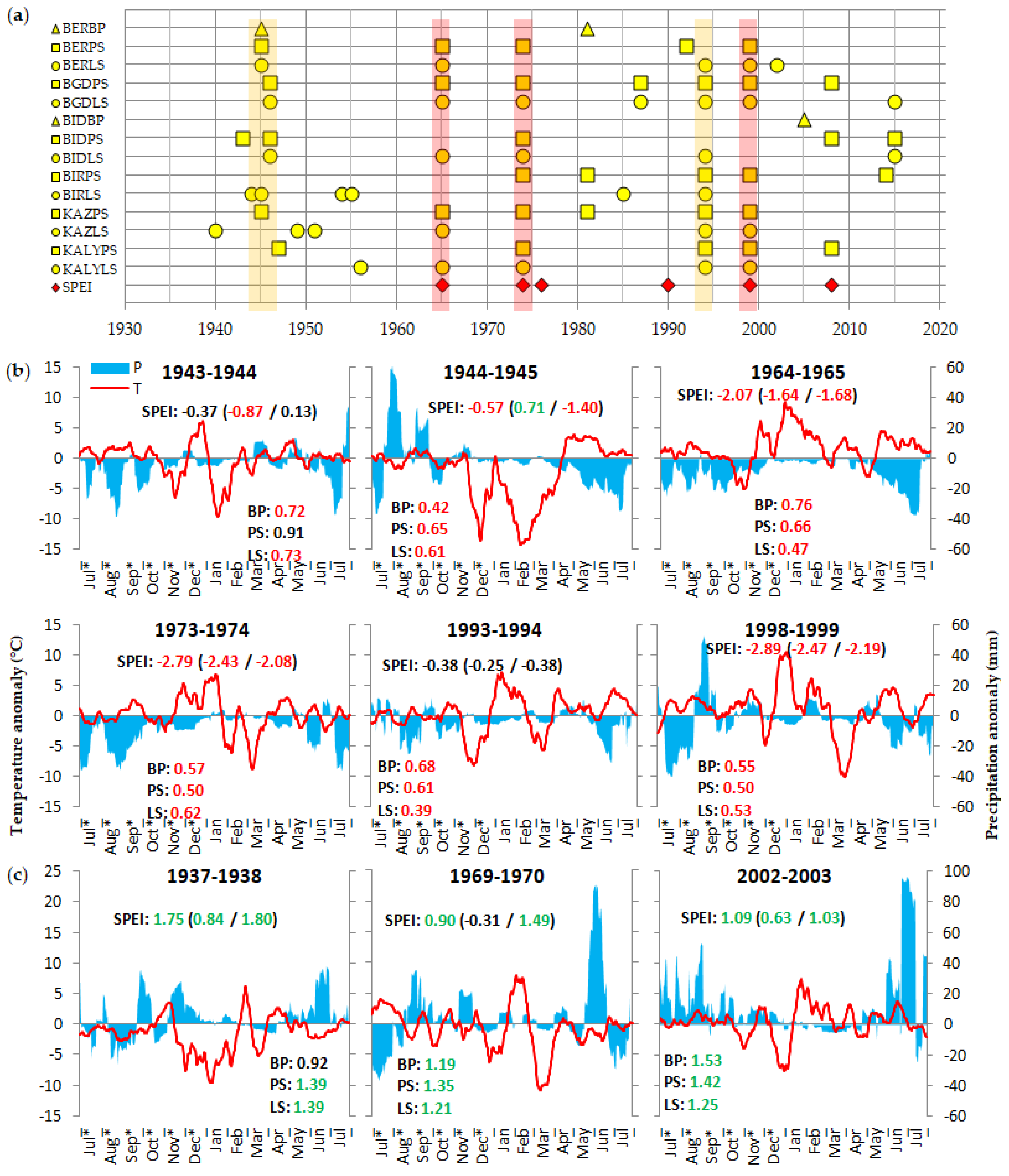 Forests 13 01027 g003 Forests 13 01027 g003